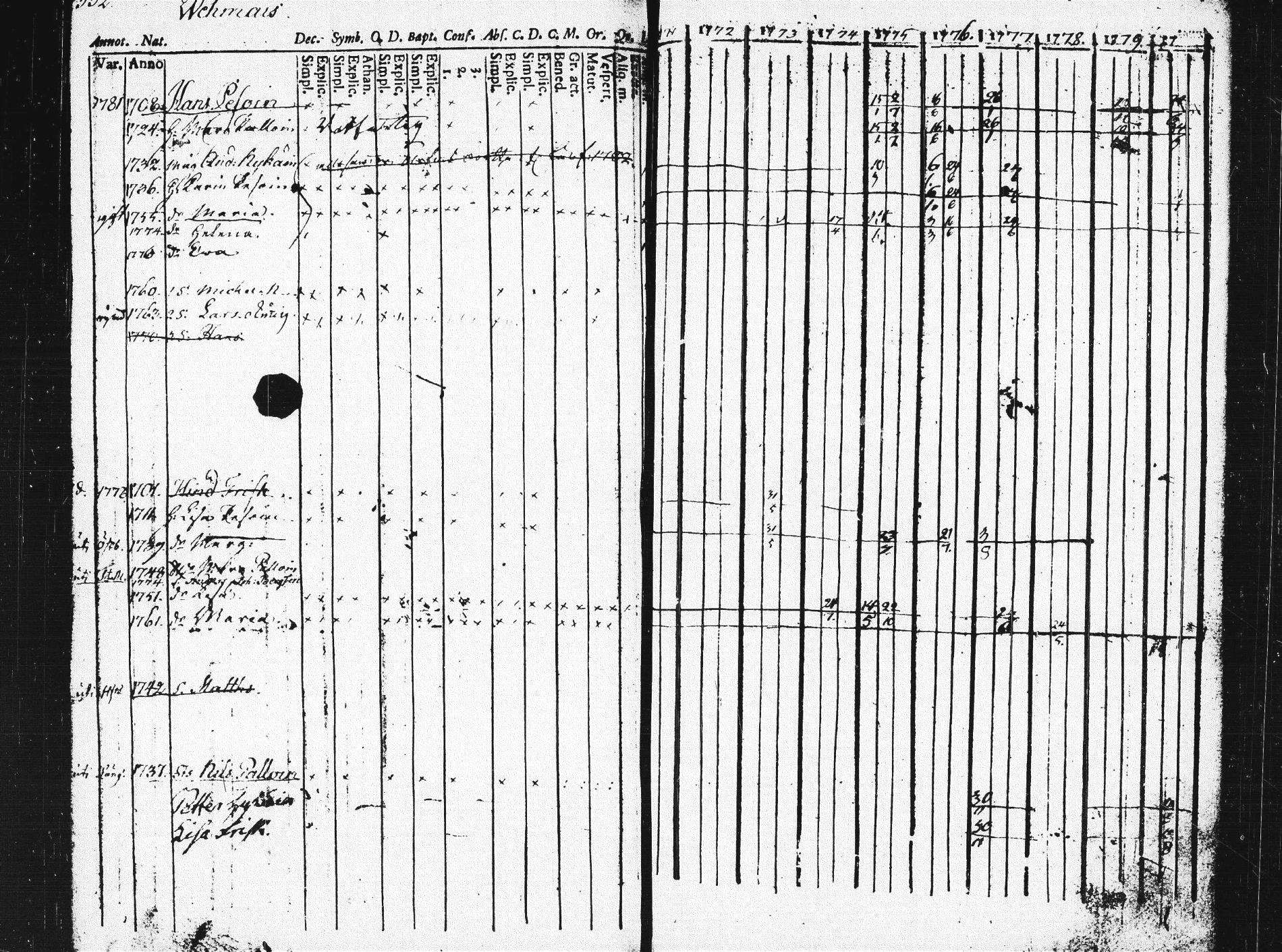 [ ../kirjat/Kirkonkirjat/pieksamaki/rippikirja_1771-1780_msrk_tk1412/kuvat/328.jpg ]