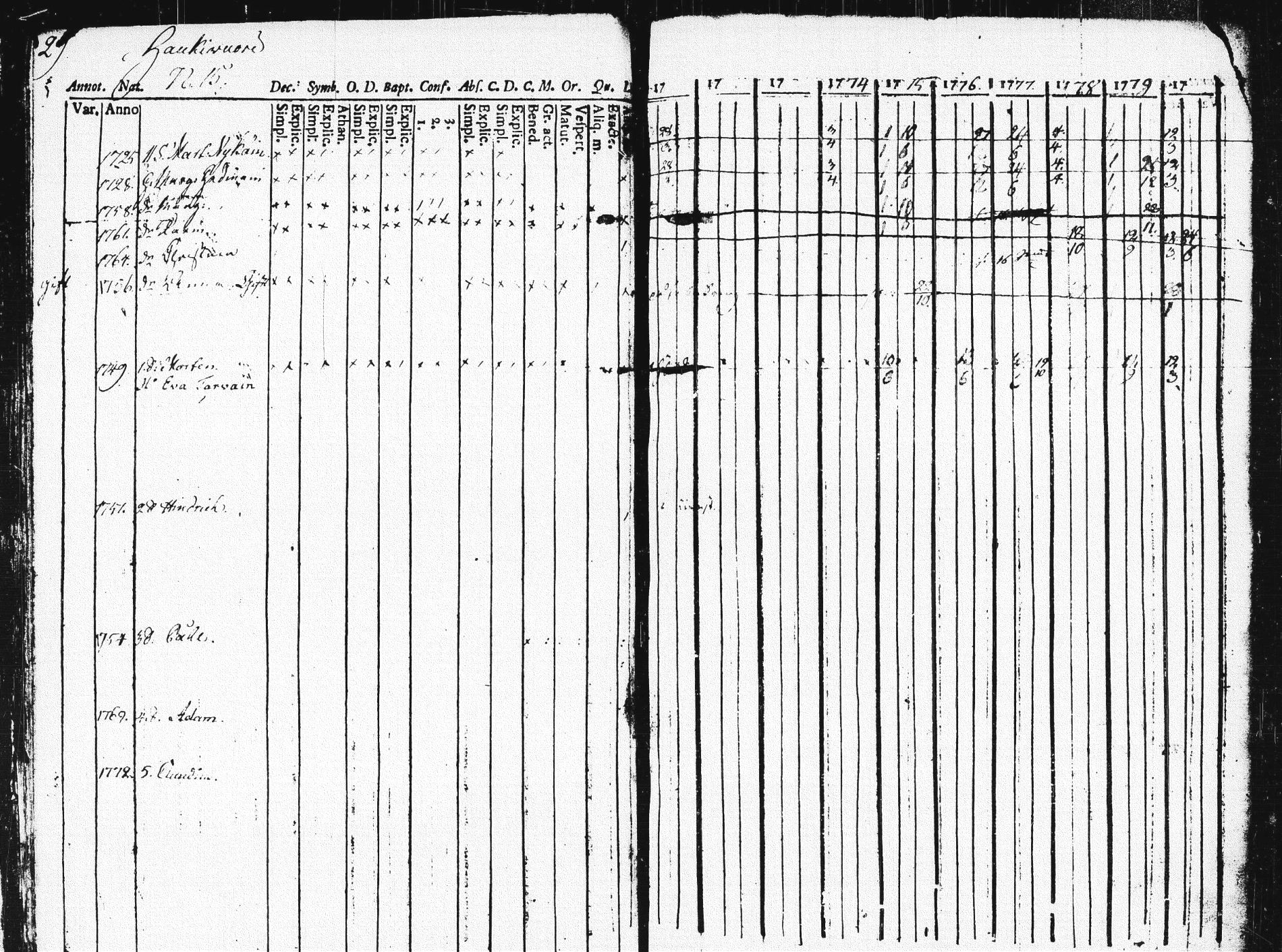 [ ../kirjat/Kirkonkirjat/pieksamaki/rippikirja_1771-1780_msrk_tk1412/kuvat/33.jpg ]