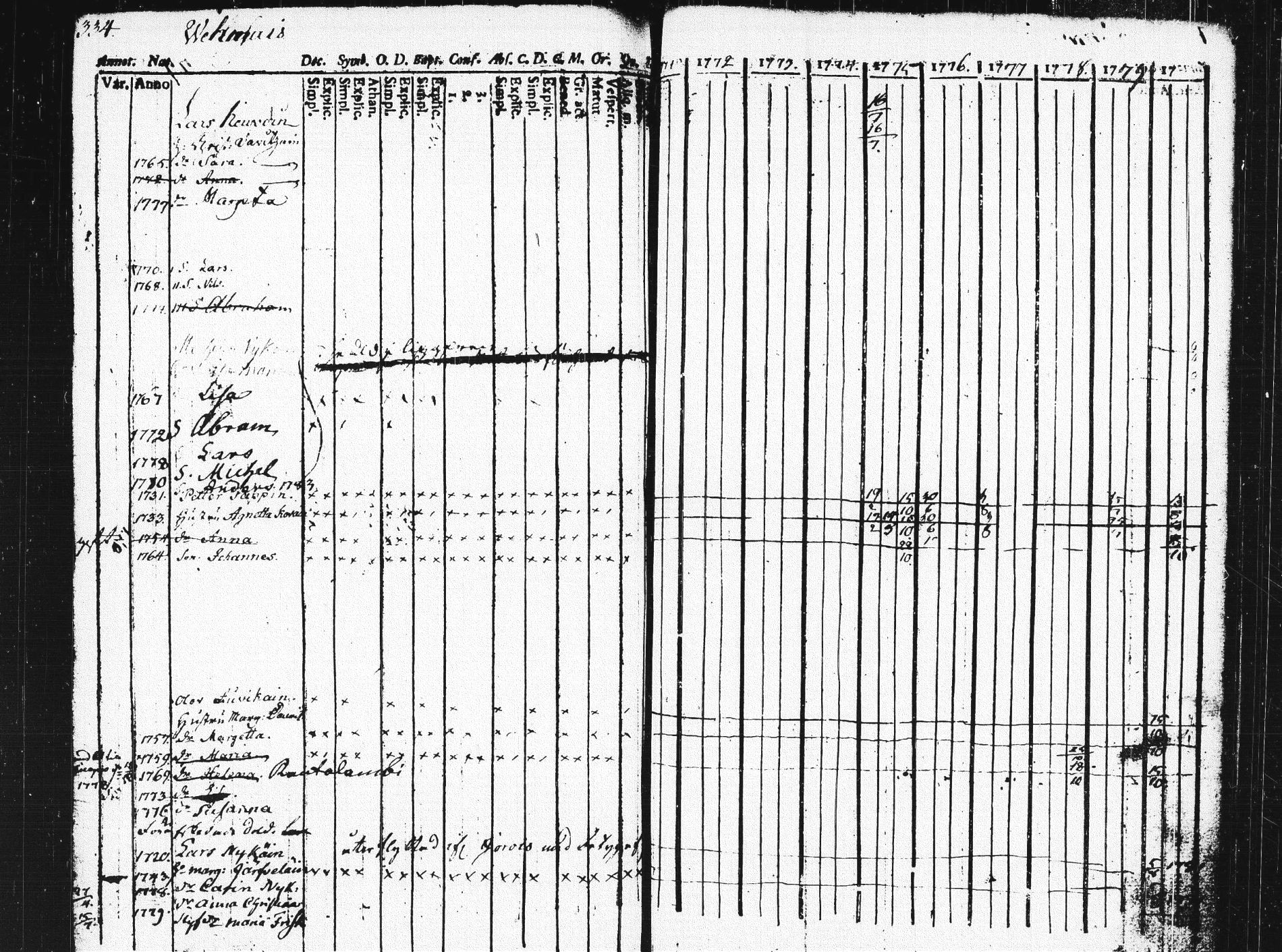 [ ../kirjat/Kirkonkirjat/pieksamaki/rippikirja_1771-1780_msrk_tk1412/kuvat/330.jpg ]