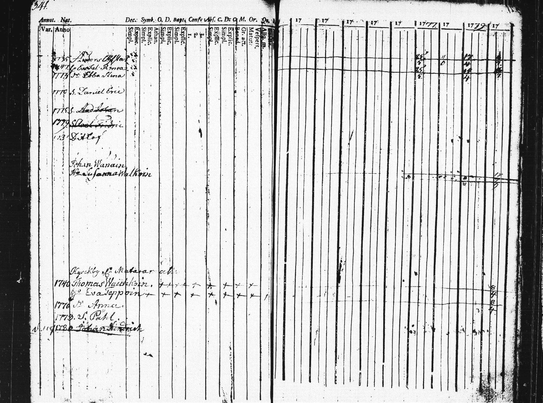 [ ../kirjat/Kirkonkirjat/pieksamaki/rippikirja_1771-1780_msrk_tk1412/kuvat/337.jpg ]