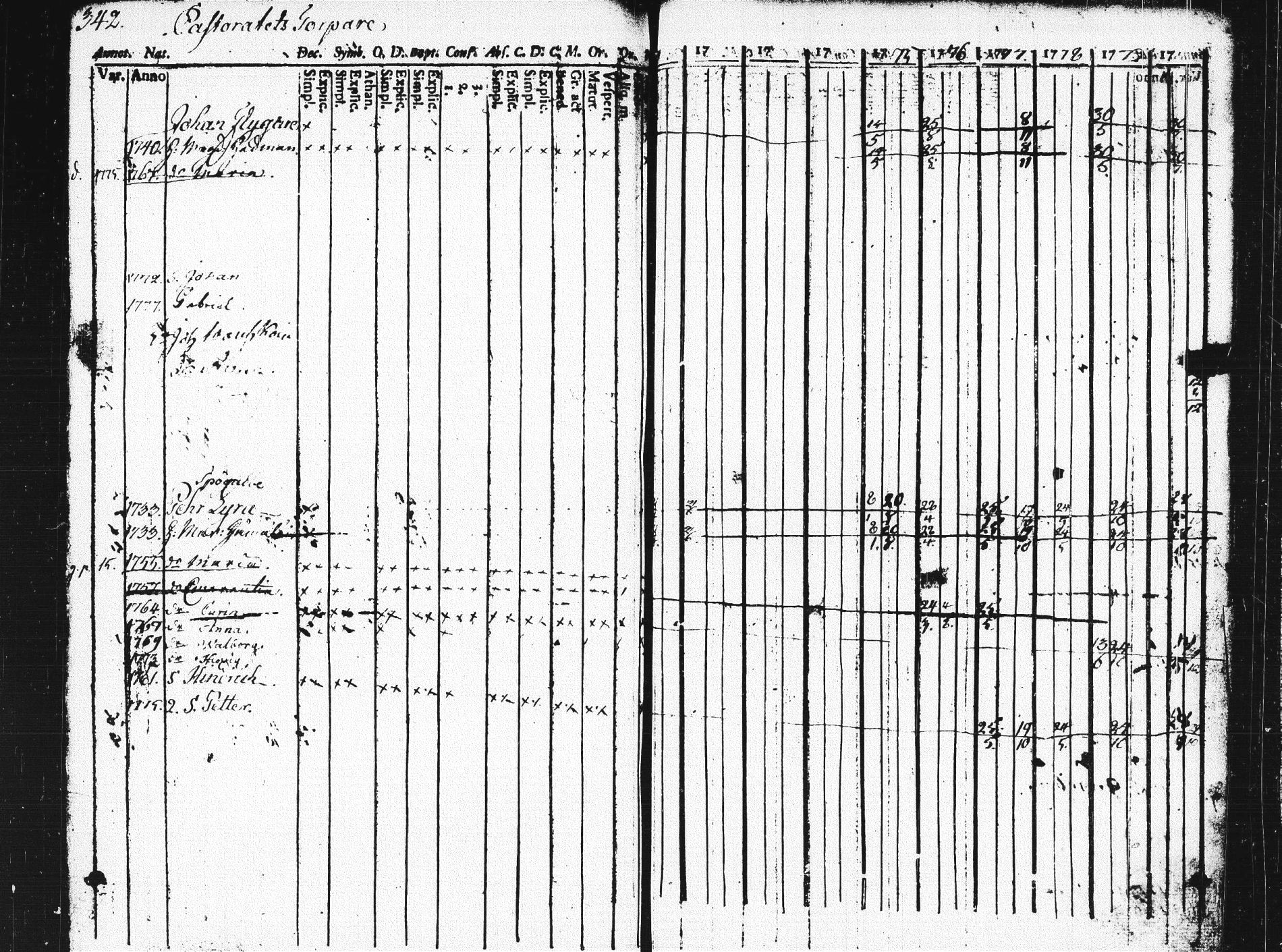 [ ../kirjat/Kirkonkirjat/pieksamaki/rippikirja_1771-1780_msrk_tk1412/kuvat/338.jpg ]