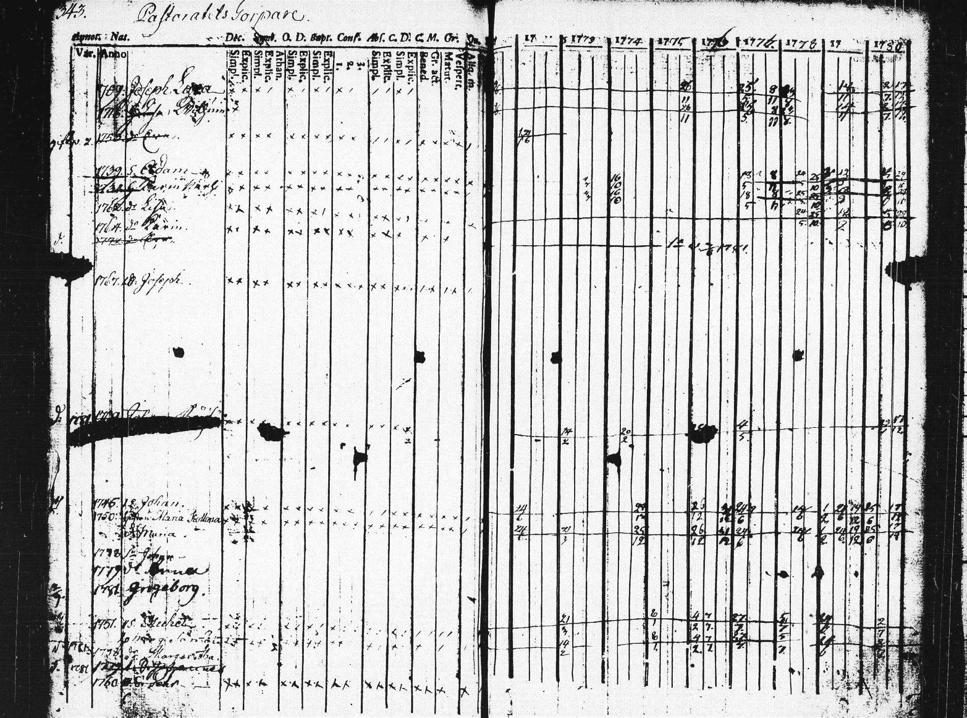 [ ../kirjat/Kirkonkirjat/pieksamaki/rippikirja_1771-1780_msrk_tk1412/kuvat/339.jpg ]