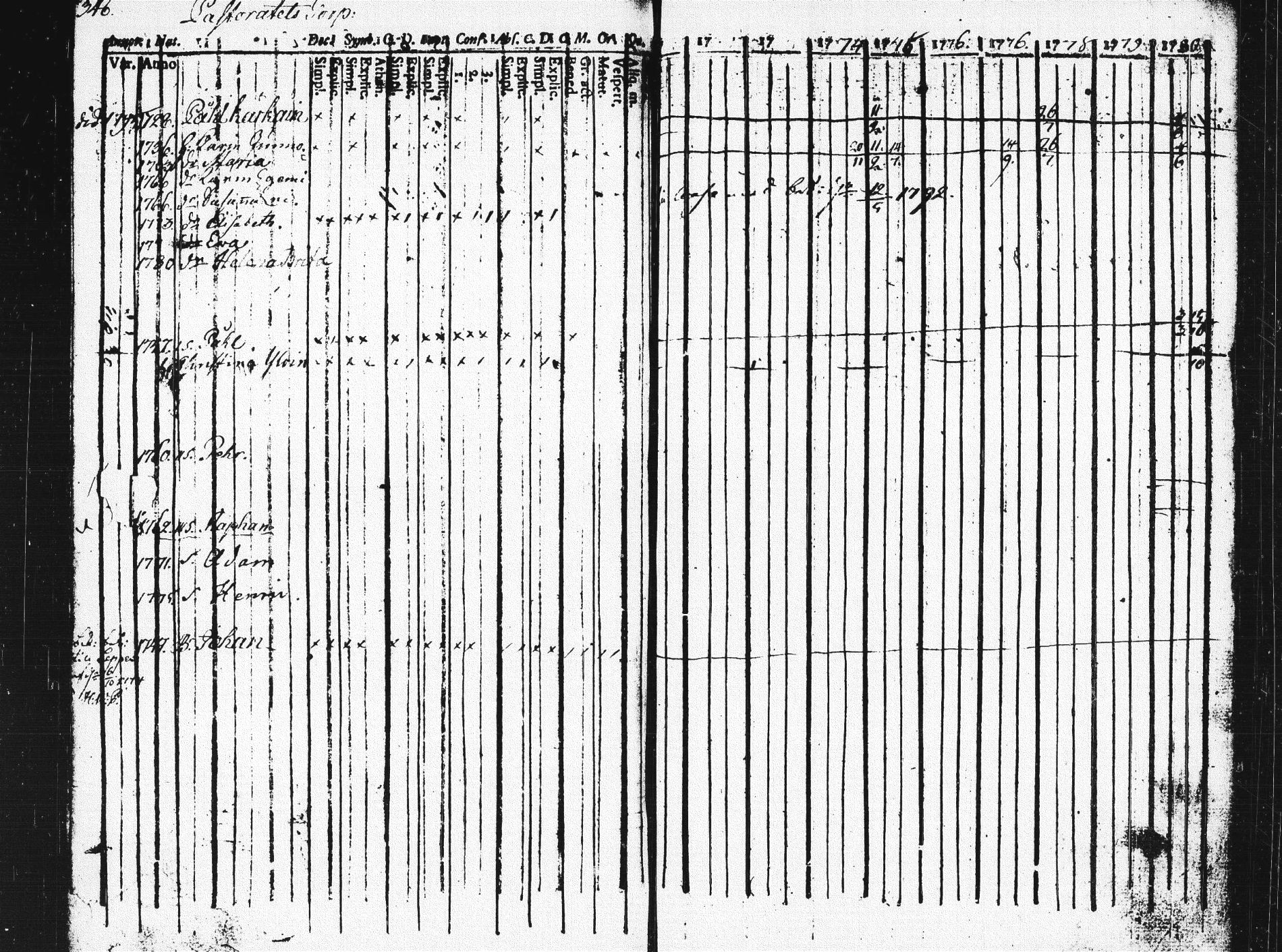 [ ../kirjat/Kirkonkirjat/pieksamaki/rippikirja_1771-1780_msrk_tk1412/kuvat/342.jpg ]