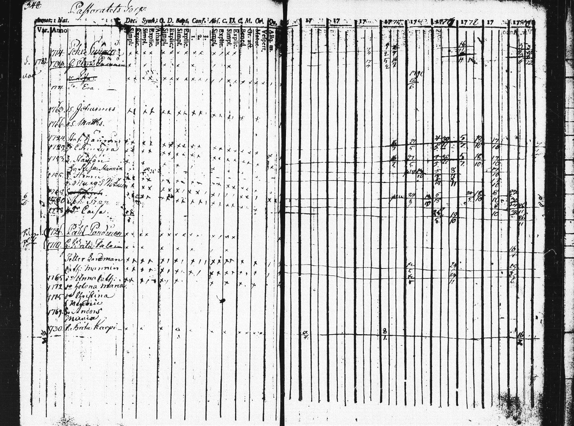 [ ../kirjat/Kirkonkirjat/pieksamaki/rippikirja_1771-1780_msrk_tk1412/kuvat/344.jpg ]