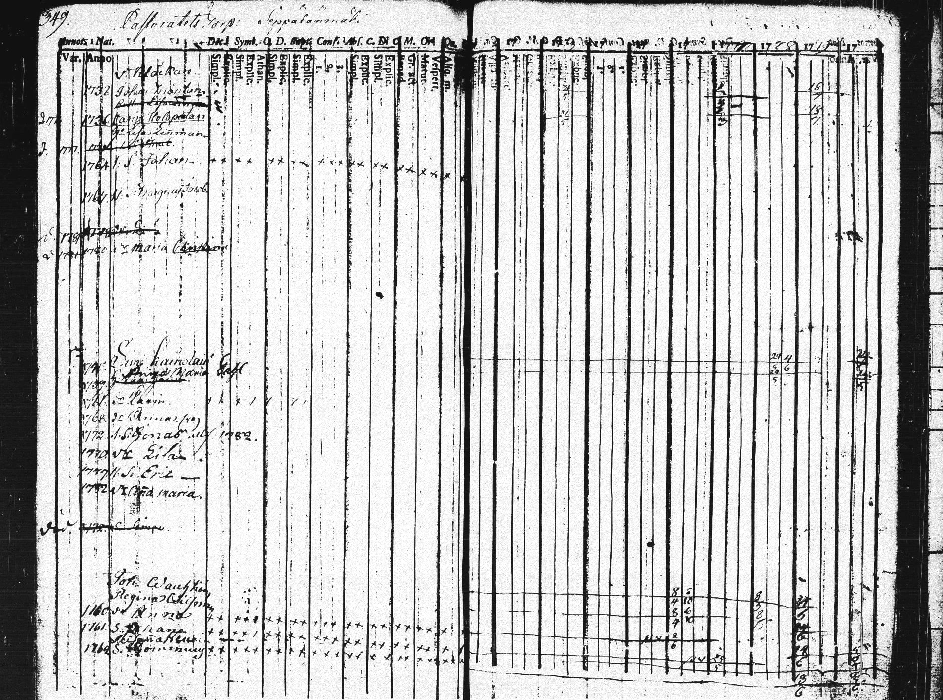 [ ../kirjat/Kirkonkirjat/pieksamaki/rippikirja_1771-1780_msrk_tk1412/kuvat/345.jpg ]