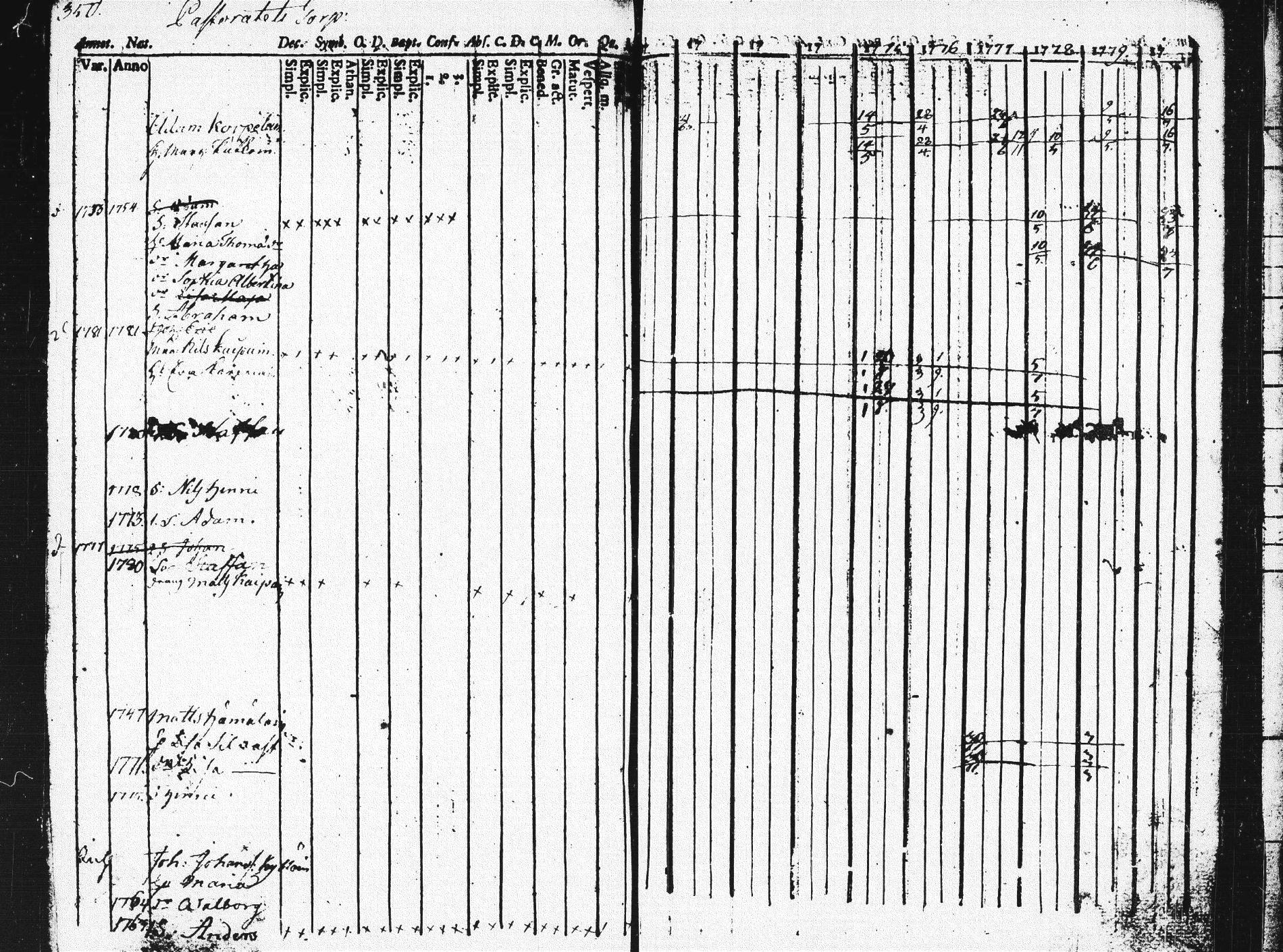 [ ../kirjat/Kirkonkirjat/pieksamaki/rippikirja_1771-1780_msrk_tk1412/kuvat/346.jpg ]