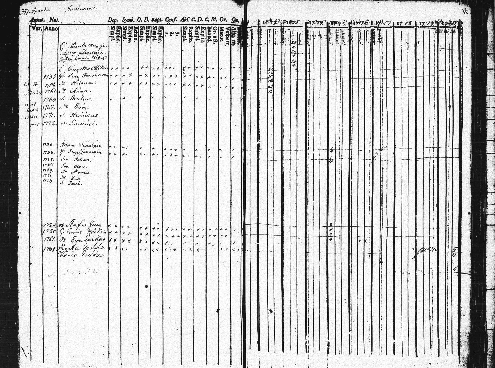 [ ../kirjat/Kirkonkirjat/pieksamaki/rippikirja_1771-1780_msrk_tk1412/kuvat/347.jpg ]