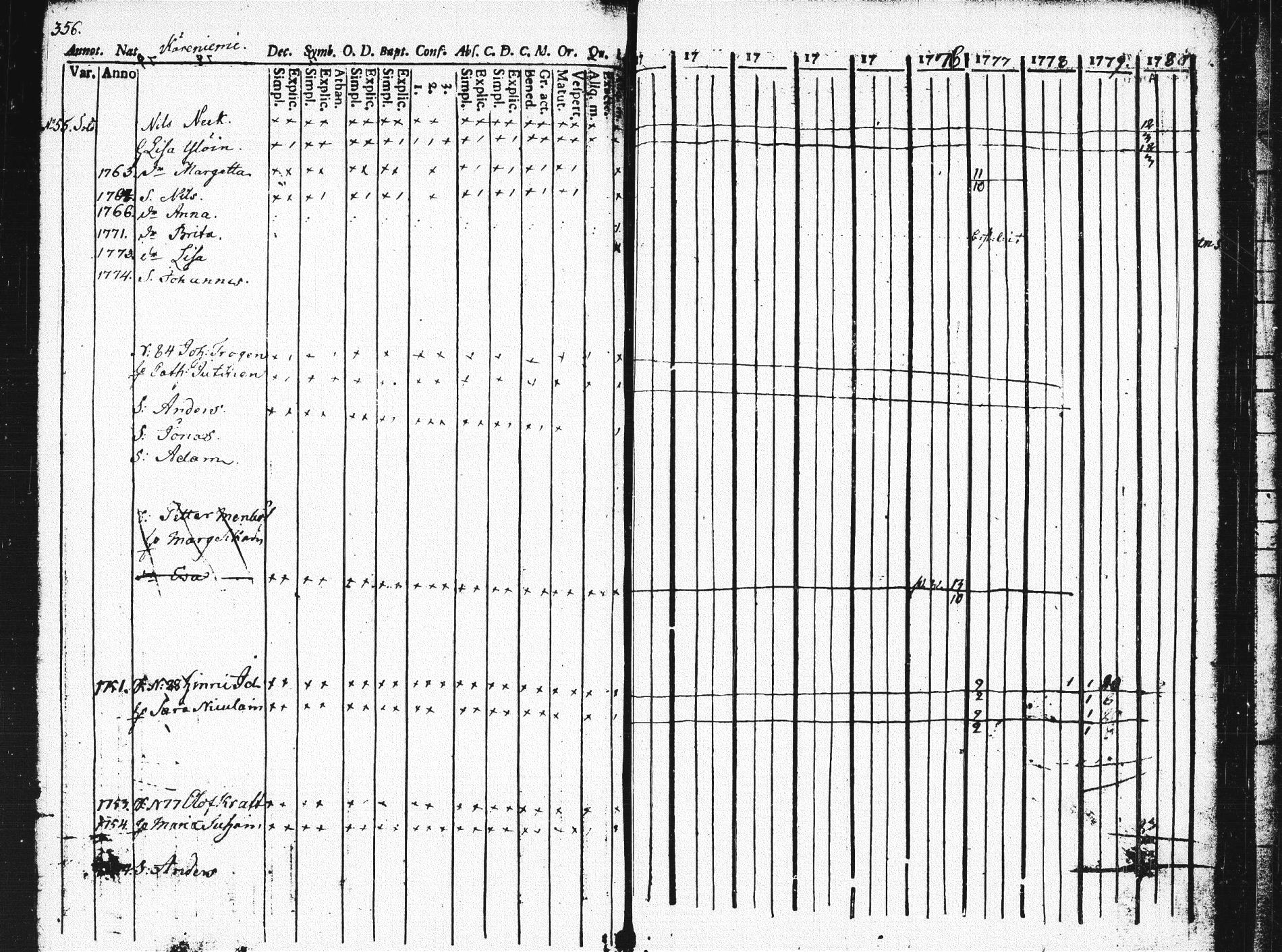 [ ../kirjat/Kirkonkirjat/pieksamaki/rippikirja_1771-1780_msrk_tk1412/kuvat/352.jpg ]