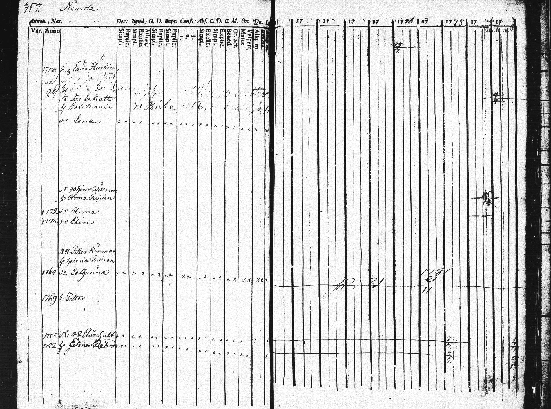 [ ../kirjat/Kirkonkirjat/pieksamaki/rippikirja_1771-1780_msrk_tk1412/kuvat/353.jpg ]