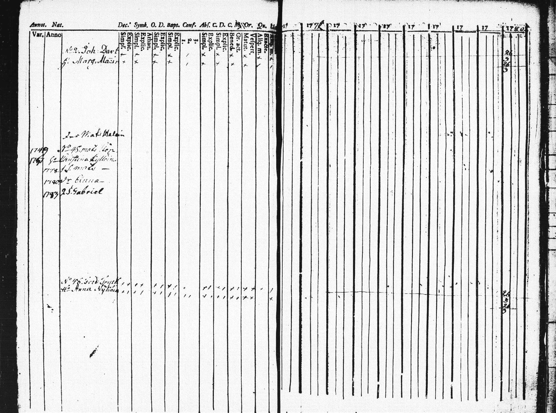 [ ../kirjat/Kirkonkirjat/pieksamaki/rippikirja_1771-1780_msrk_tk1412/kuvat/361.jpg ]