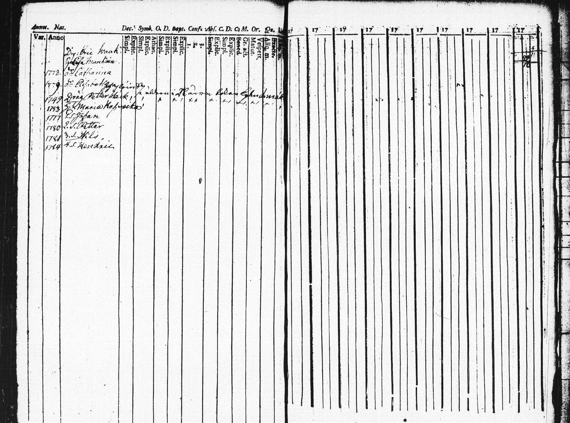 [ ../kirjat/Kirkonkirjat/pieksamaki/rippikirja_1771-1780_msrk_tk1412/kuvat/363.jpg ]