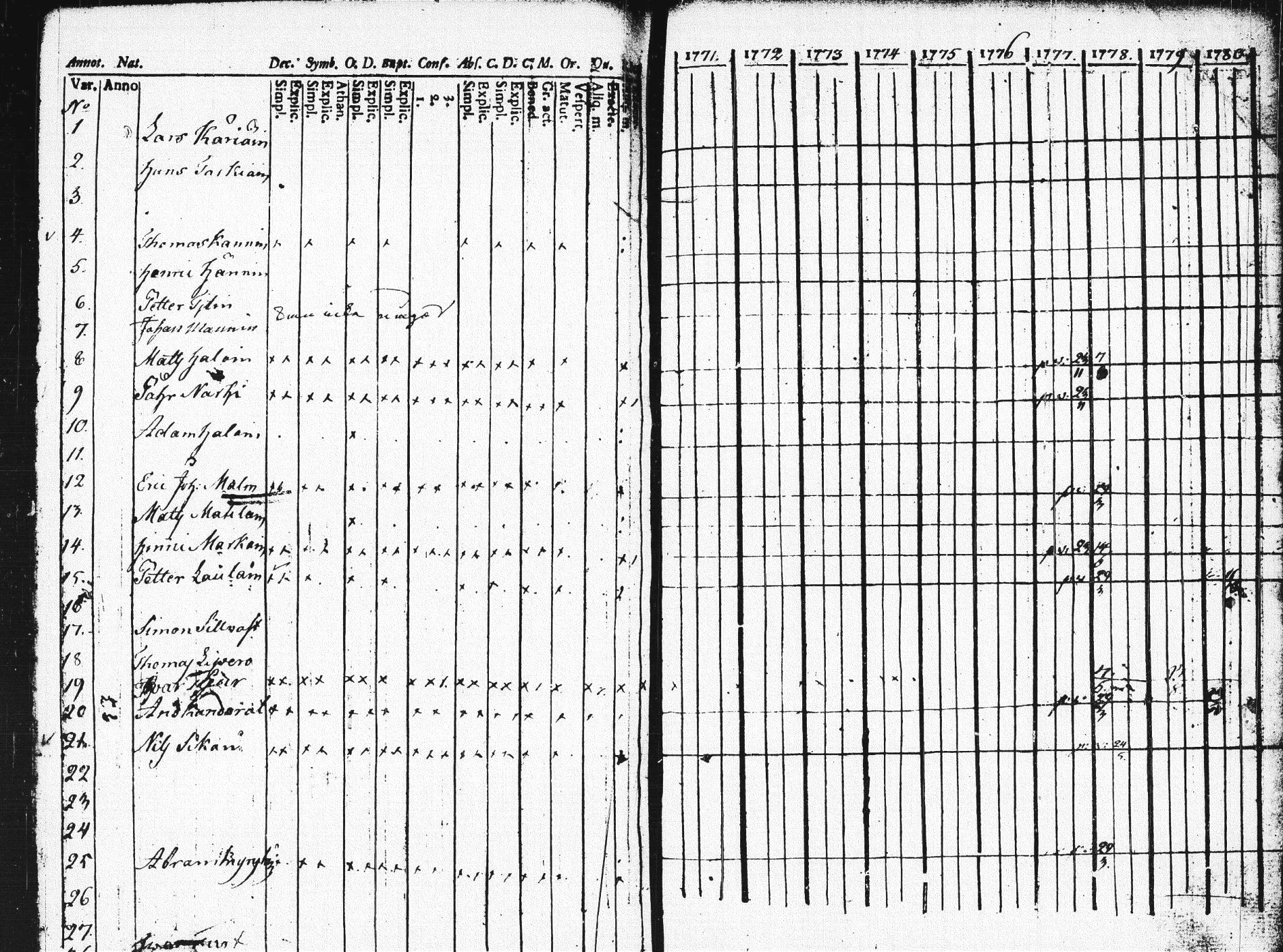 [ ../kirjat/Kirkonkirjat/pieksamaki/rippikirja_1771-1780_msrk_tk1412/kuvat/366.jpg ]