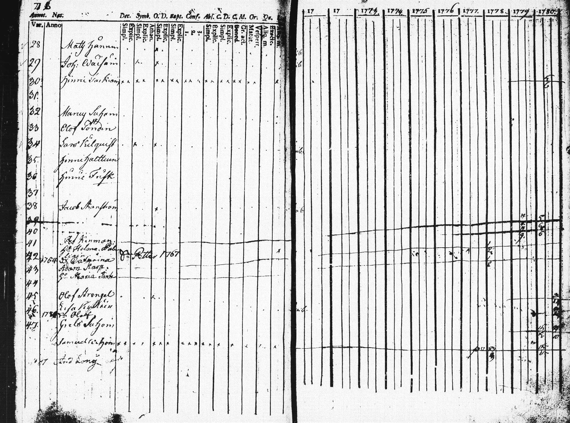 [ ../kirjat/Kirkonkirjat/pieksamaki/rippikirja_1771-1780_msrk_tk1412/kuvat/367.jpg ]