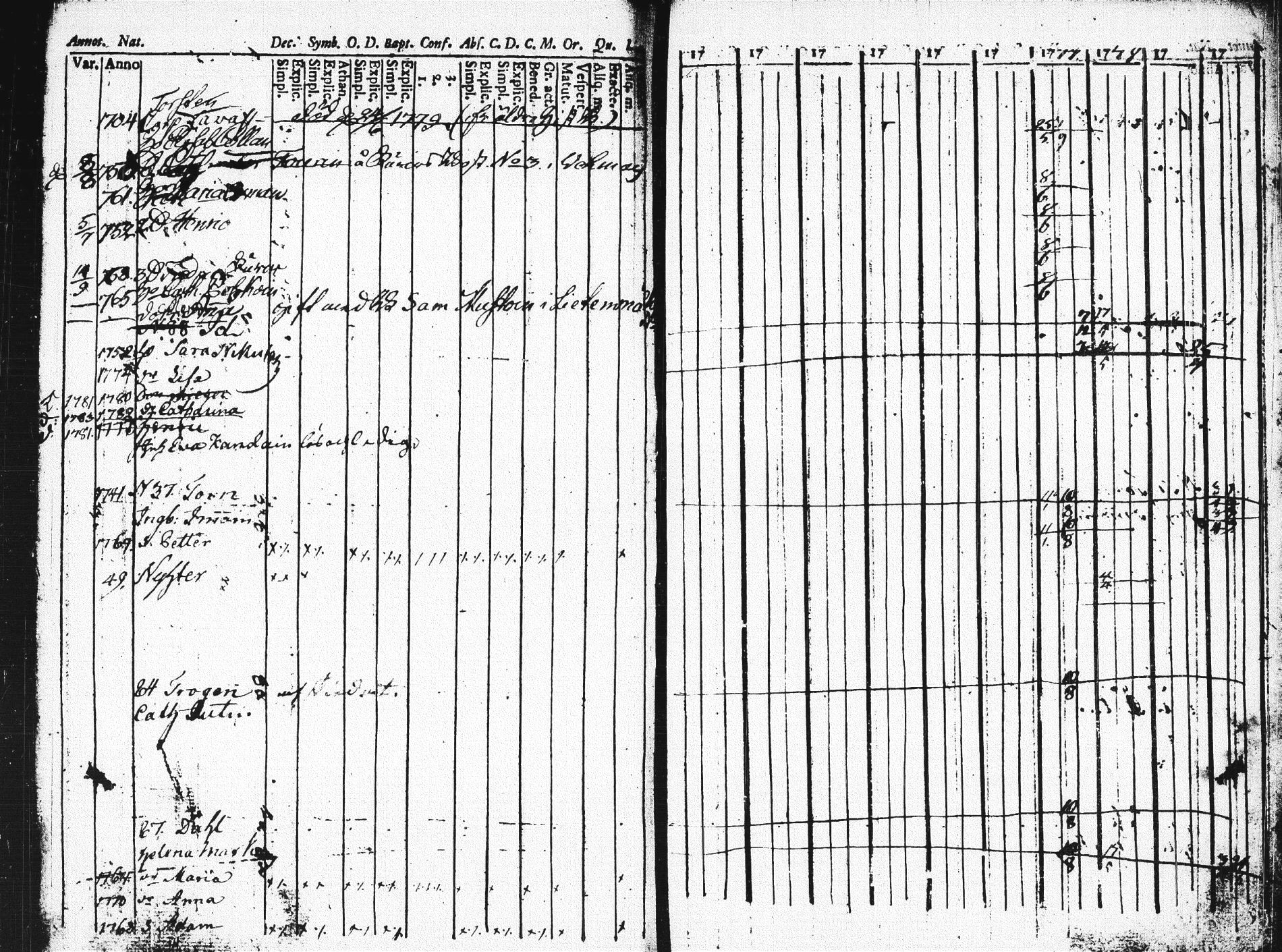 [ ../kirjat/Kirkonkirjat/pieksamaki/rippikirja_1771-1780_msrk_tk1412/kuvat/370.jpg ]