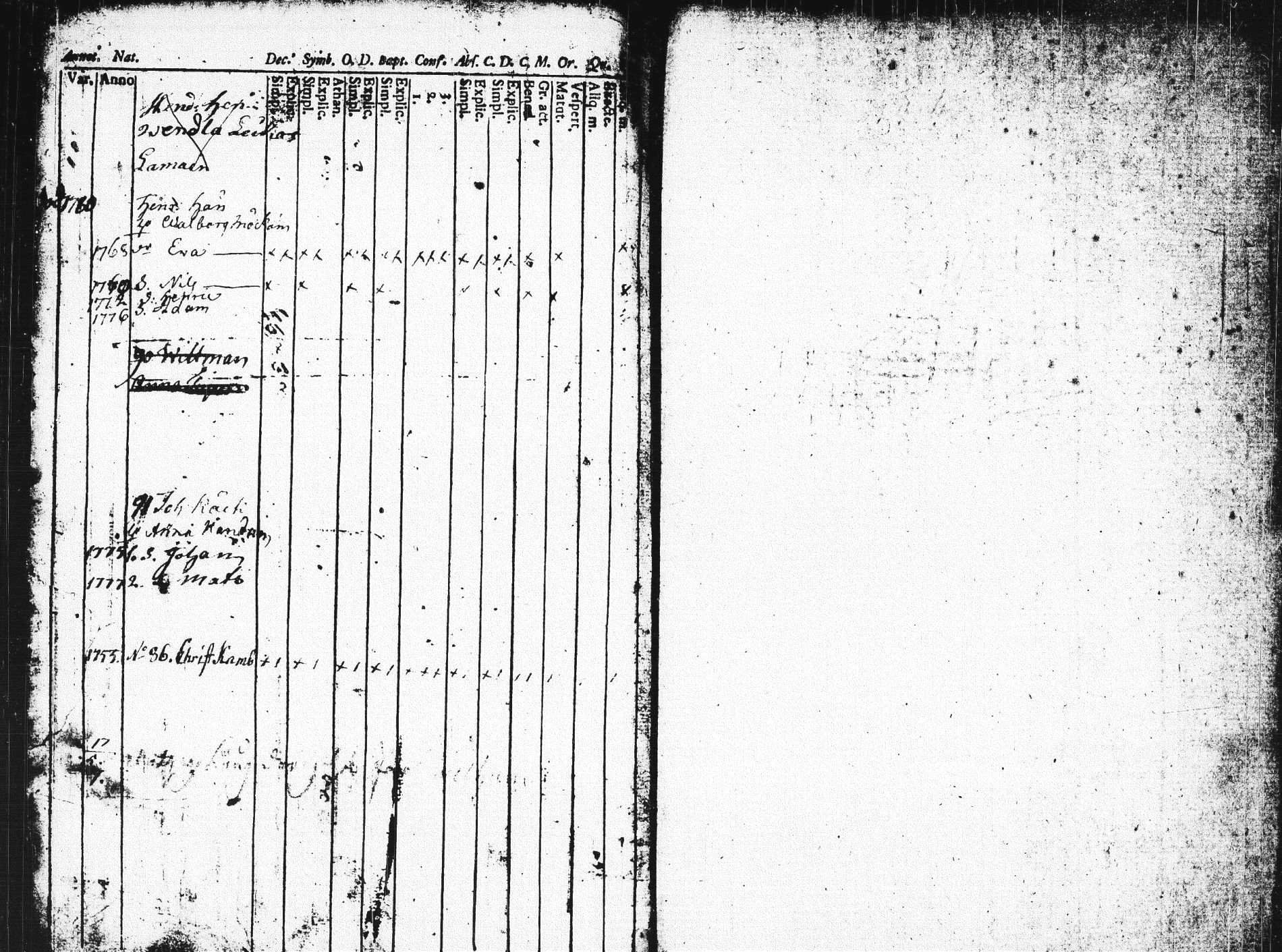 [ ../kirjat/Kirkonkirjat/pieksamaki/rippikirja_1771-1780_msrk_tk1412/kuvat/372.jpg ]