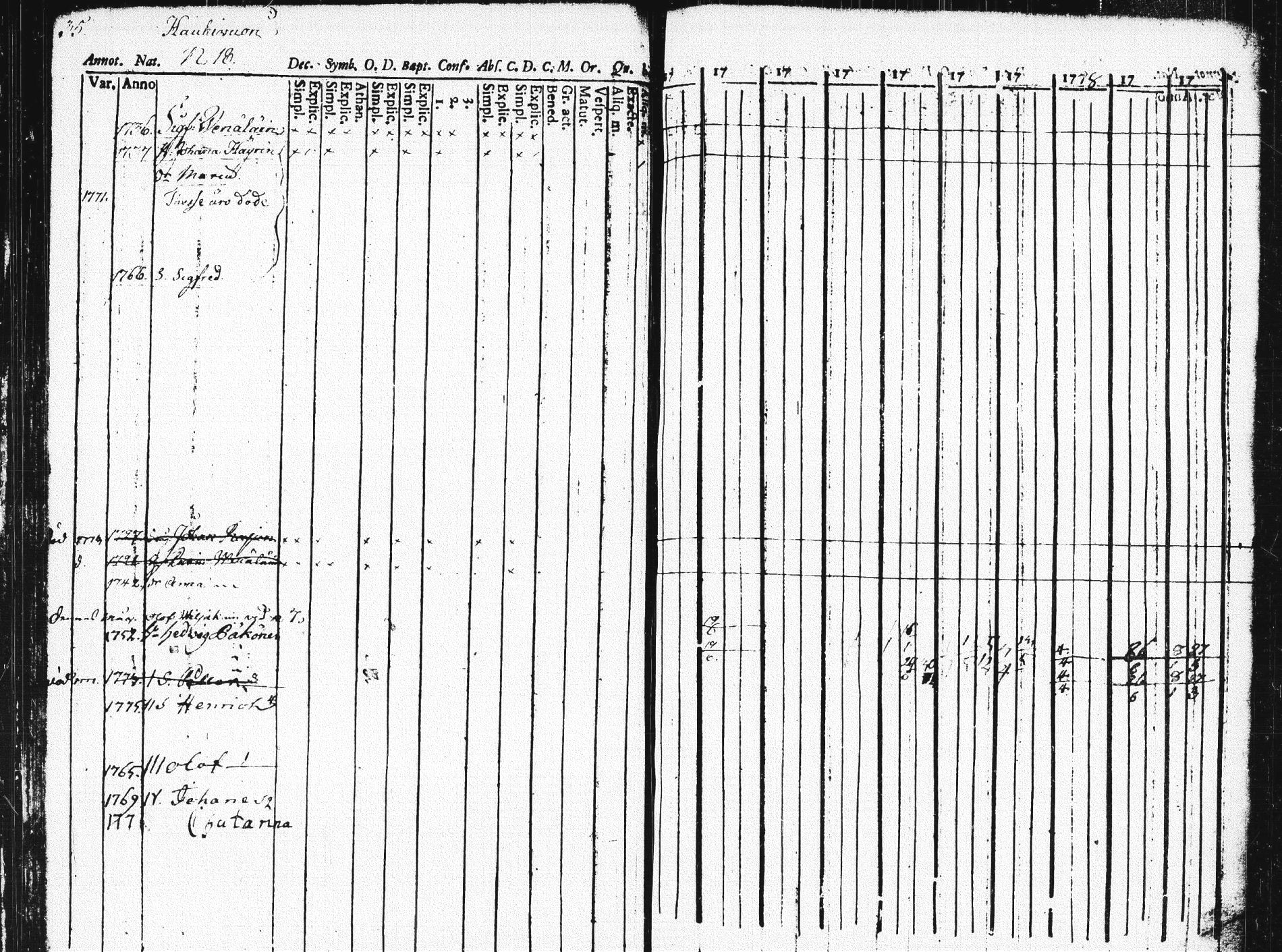 [ ../kirjat/Kirkonkirjat/pieksamaki/rippikirja_1771-1780_msrk_tk1412/kuvat/39.jpg ]