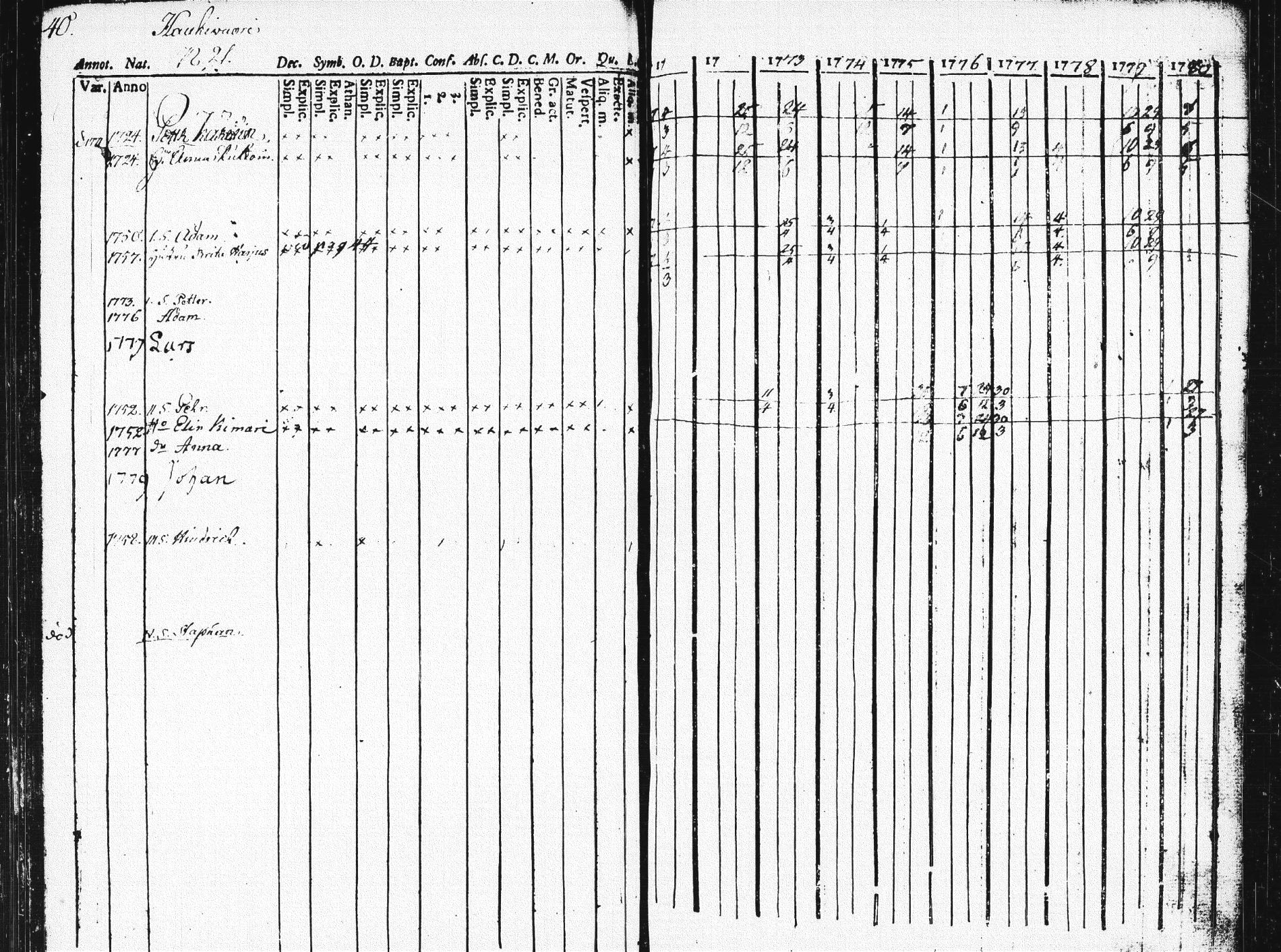 [ ../kirjat/Kirkonkirjat/pieksamaki/rippikirja_1771-1780_msrk_tk1412/kuvat/44.jpg ]