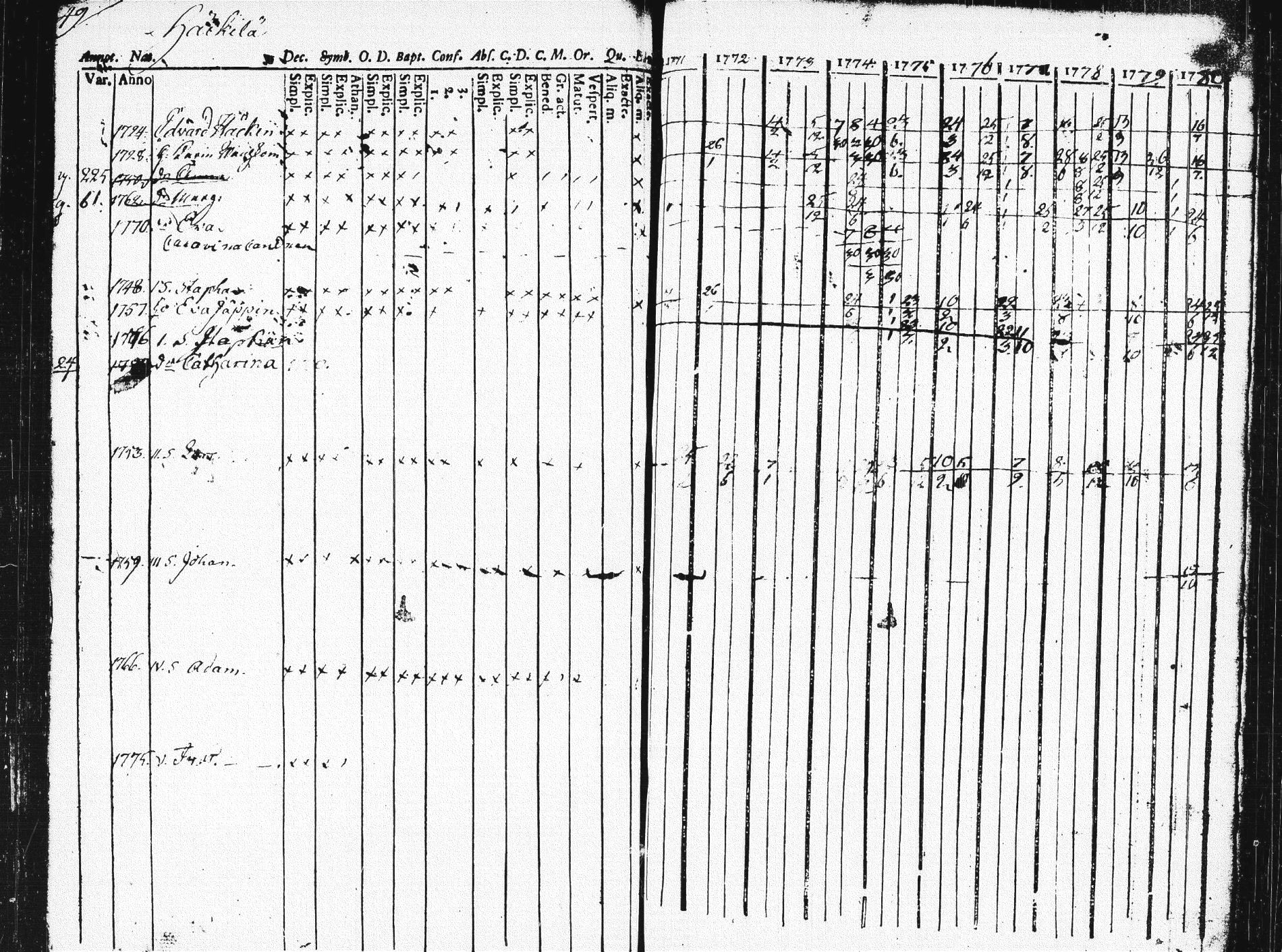 [ ../kirjat/Kirkonkirjat/pieksamaki/rippikirja_1771-1780_msrk_tk1412/kuvat/53.jpg ]