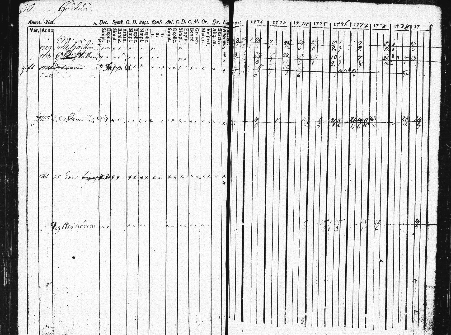 [ ../kirjat/Kirkonkirjat/pieksamaki/rippikirja_1771-1780_msrk_tk1412/kuvat/54.jpg ]