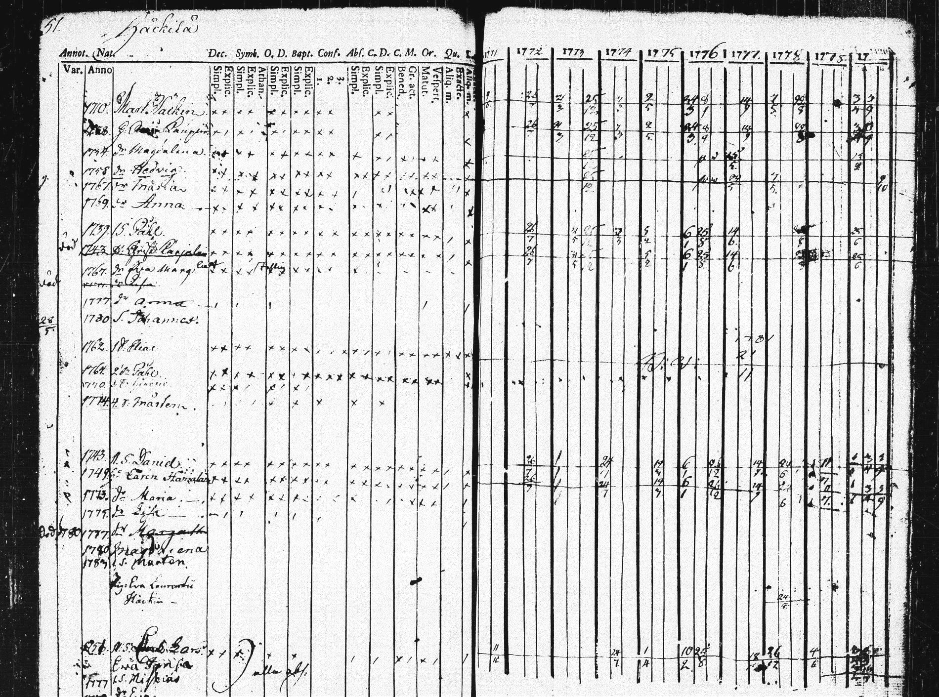 [ ../kirjat/Kirkonkirjat/pieksamaki/rippikirja_1771-1780_msrk_tk1412/kuvat/55.jpg ]