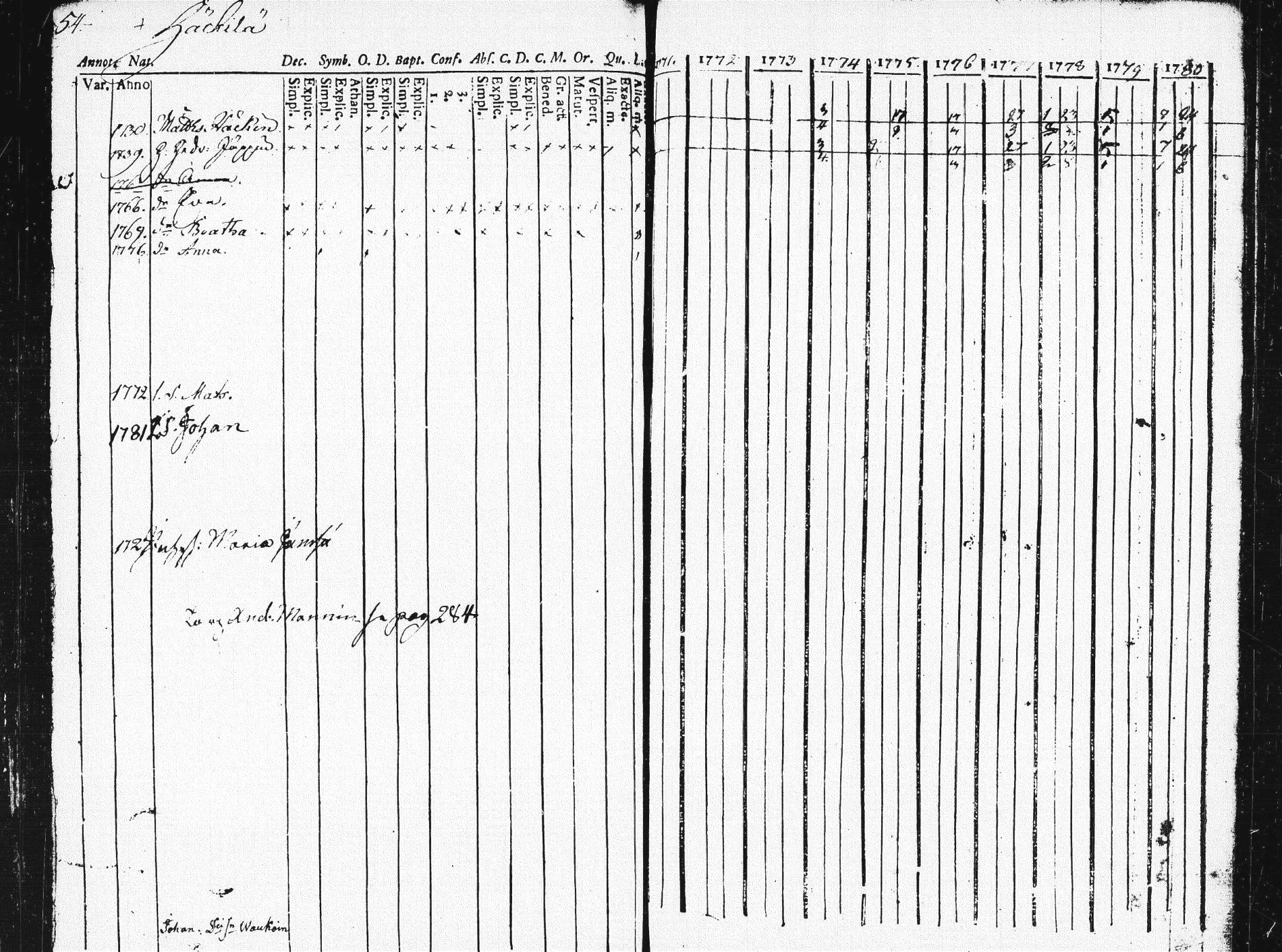 [ ../kirjat/Kirkonkirjat/pieksamaki/rippikirja_1771-1780_msrk_tk1412/kuvat/58.jpg ]