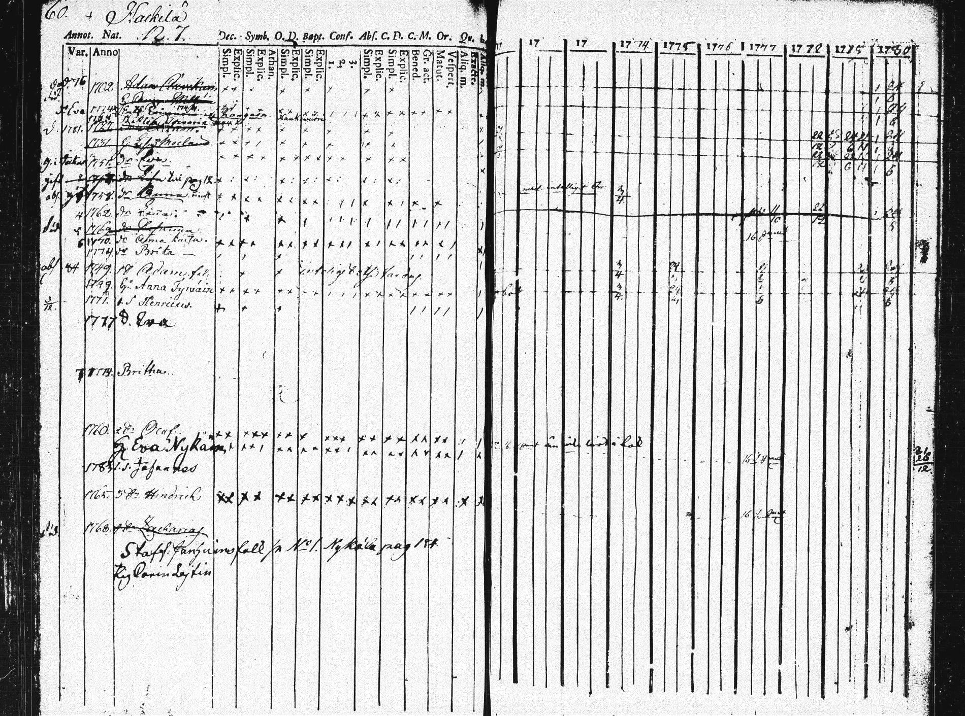 [ ../kirjat/Kirkonkirjat/pieksamaki/rippikirja_1771-1780_msrk_tk1412/kuvat/64.jpg ]