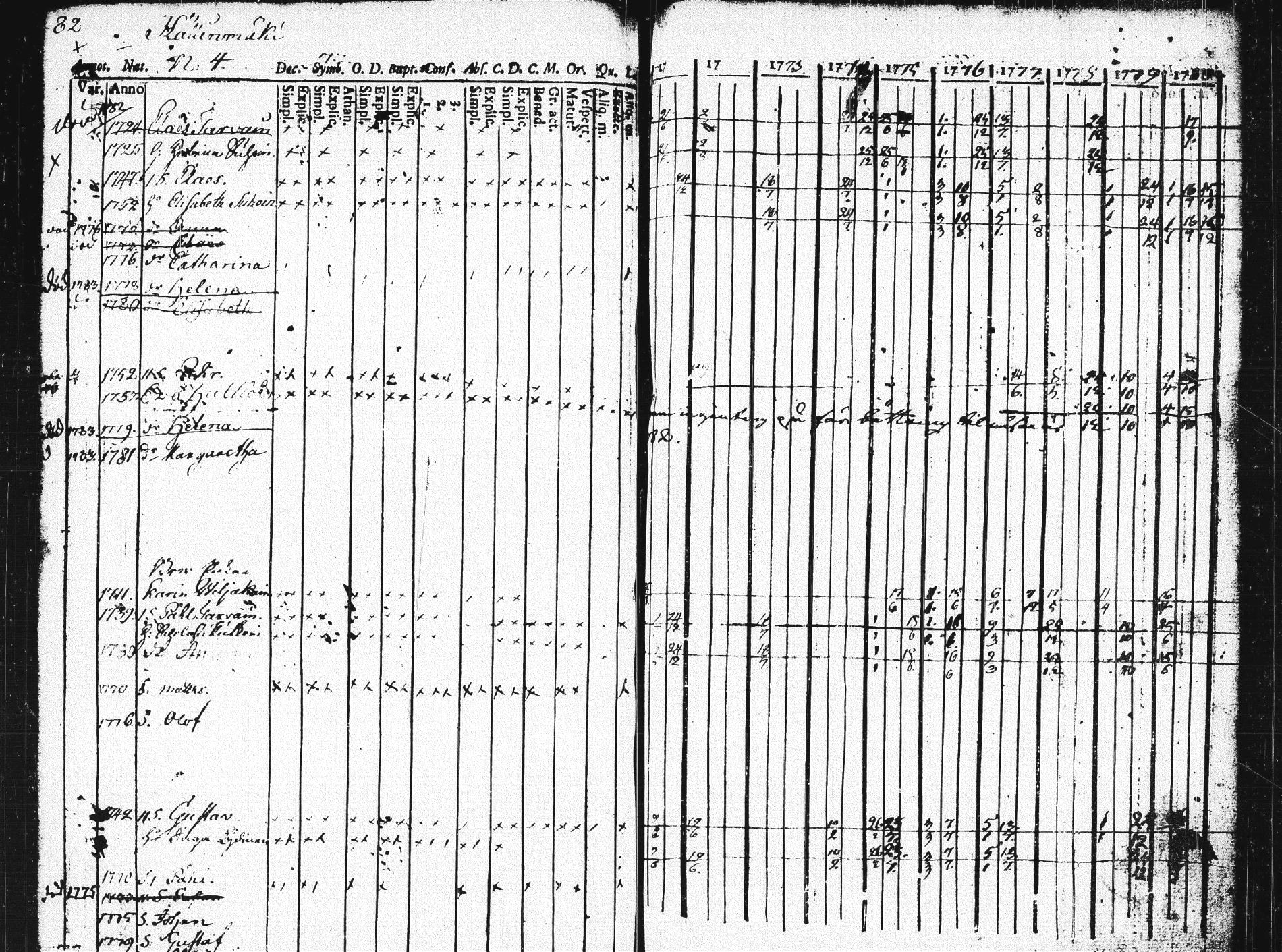 [ ../kirjat/Kirkonkirjat/pieksamaki/rippikirja_1771-1780_msrk_tk1412/kuvat/78.jpg ]
