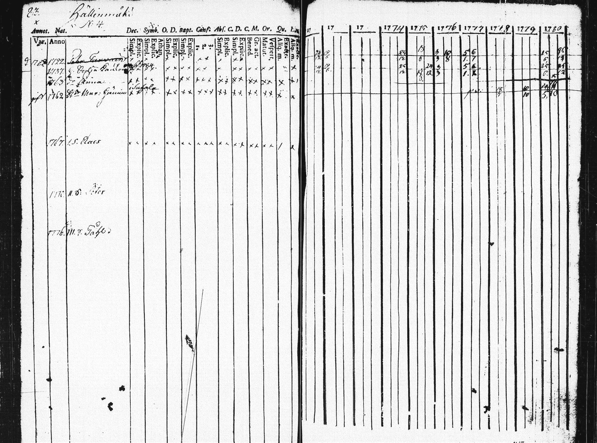 [ ../kirjat/Kirkonkirjat/pieksamaki/rippikirja_1771-1780_msrk_tk1412/kuvat/79.jpg ]