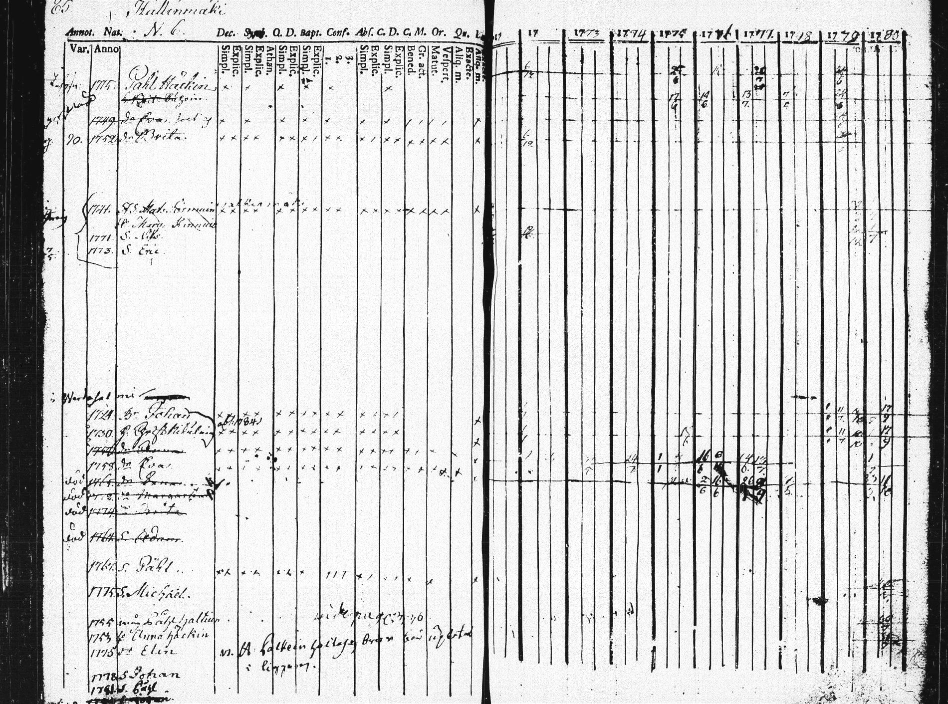 [ ../kirjat/Kirkonkirjat/pieksamaki/rippikirja_1771-1780_msrk_tk1412/kuvat/81.jpg ]