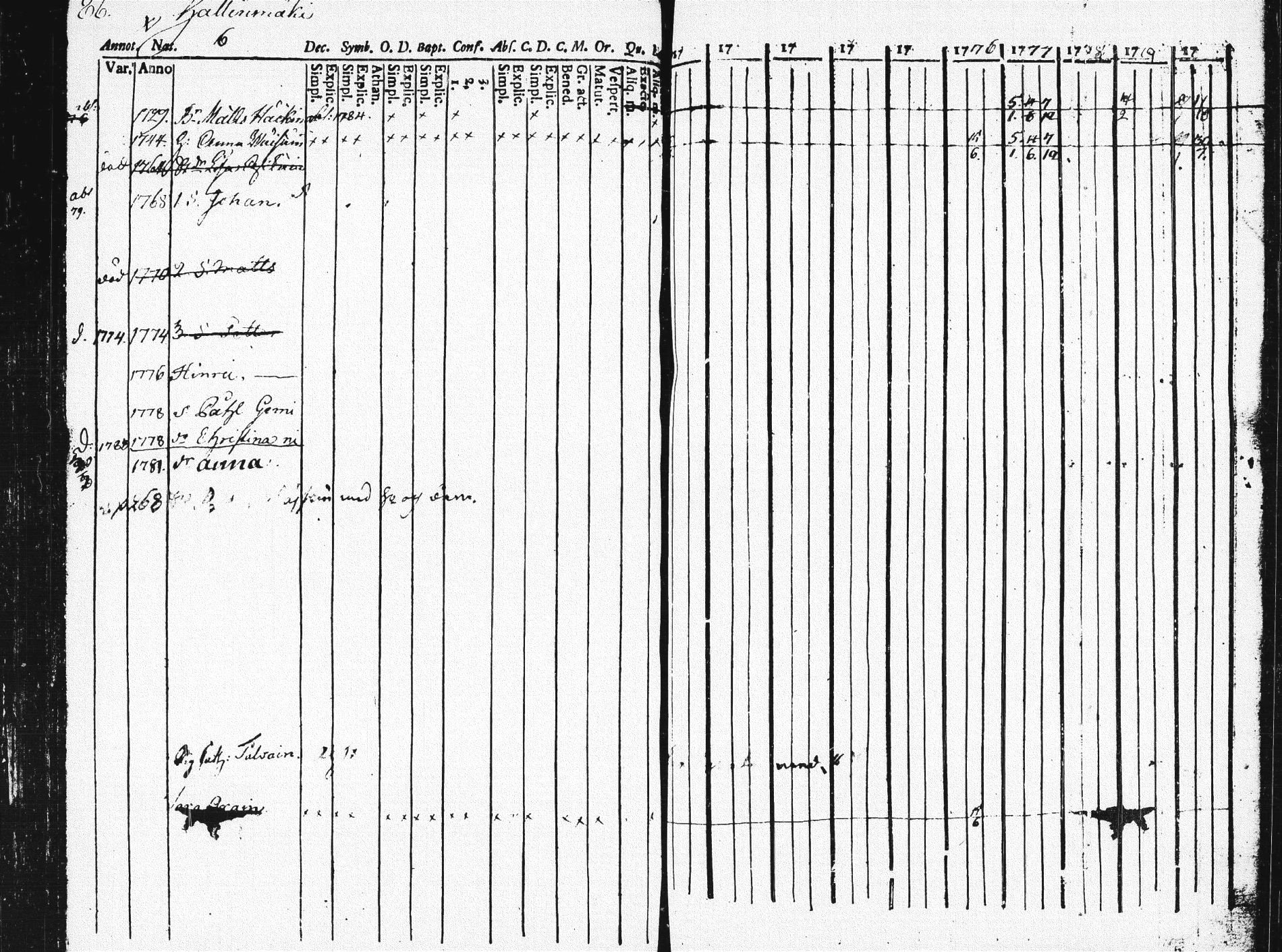 [ ../kirjat/Kirkonkirjat/pieksamaki/rippikirja_1771-1780_msrk_tk1412/kuvat/82.jpg ]