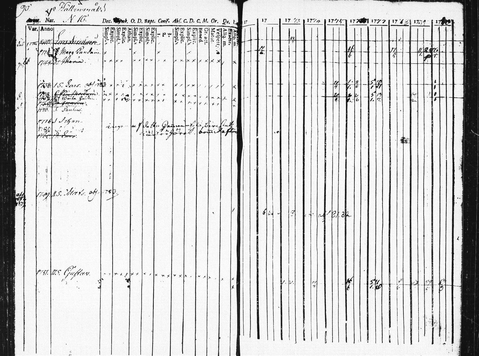 [ ../kirjat/Kirkonkirjat/pieksamaki/rippikirja_1771-1780_msrk_tk1412/kuvat/86.jpg ]