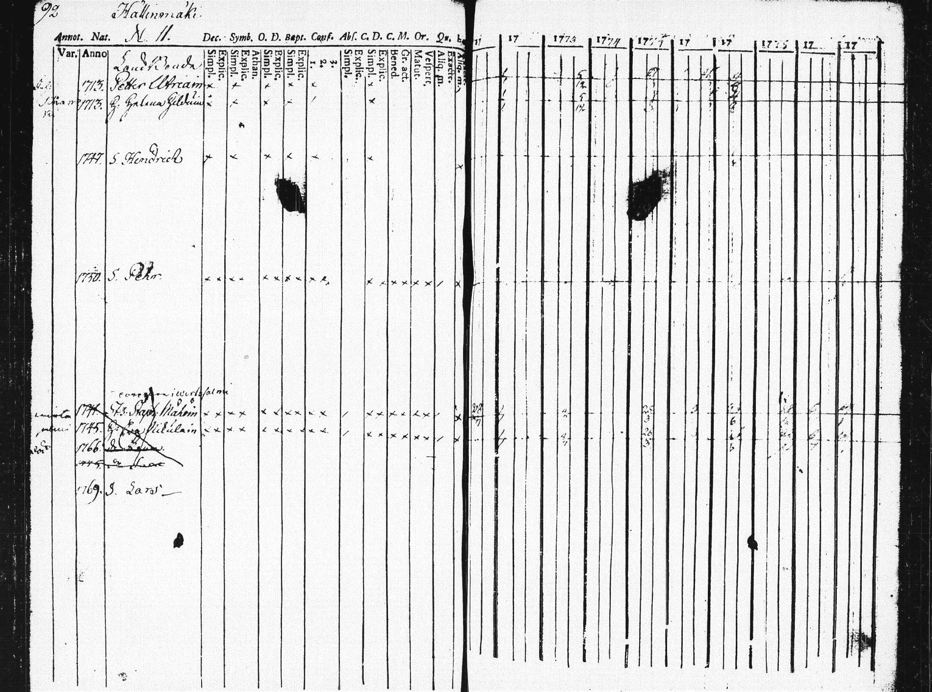 [ ../kirjat/Kirkonkirjat/pieksamaki/rippikirja_1771-1780_msrk_tk1412/kuvat/88.jpg ]