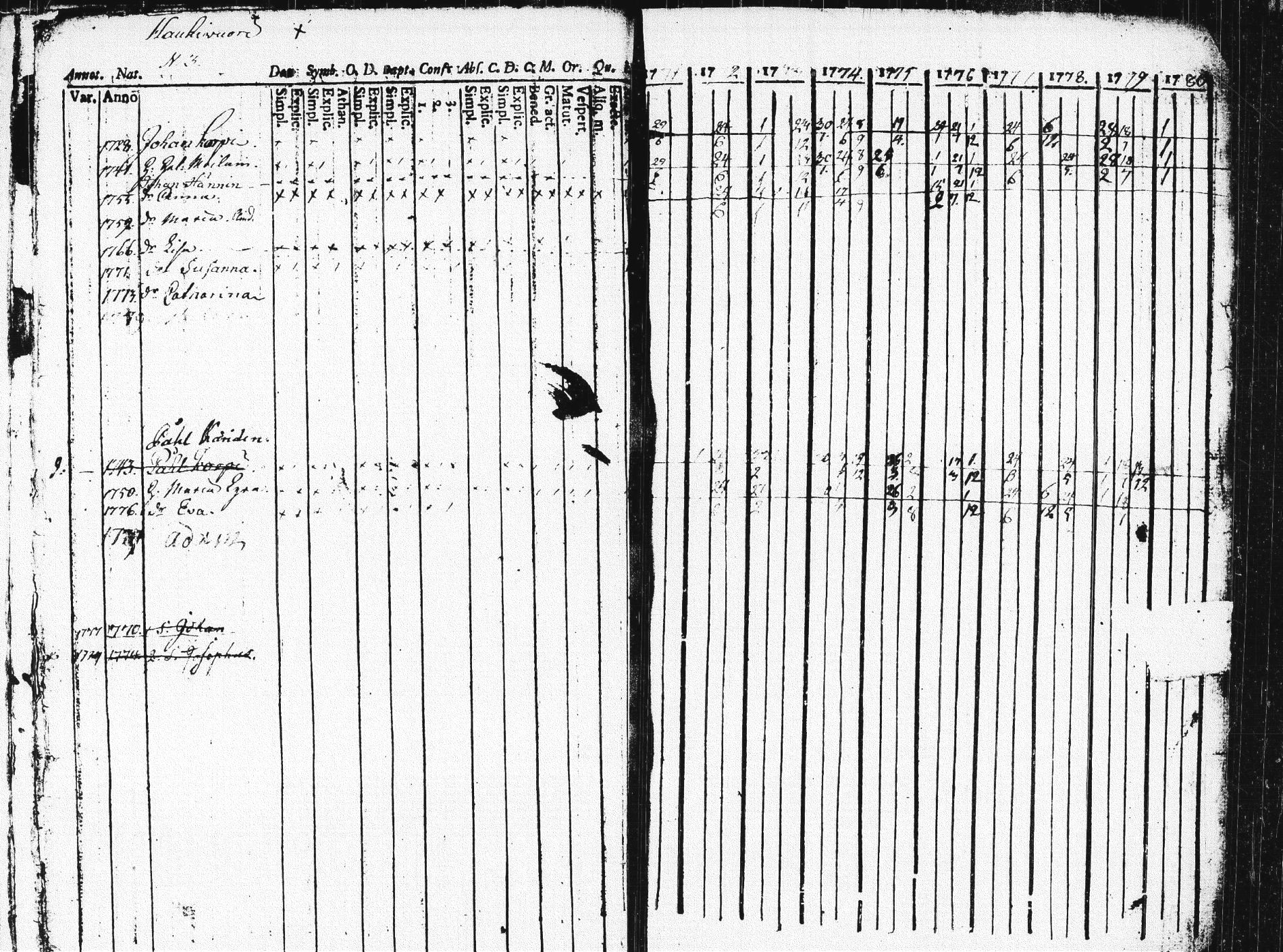 [ ../kirjat/Kirkonkirjat/pieksamaki/rippikirja_1771-1780_msrk_tk1412/kuvat/9.jpg ]