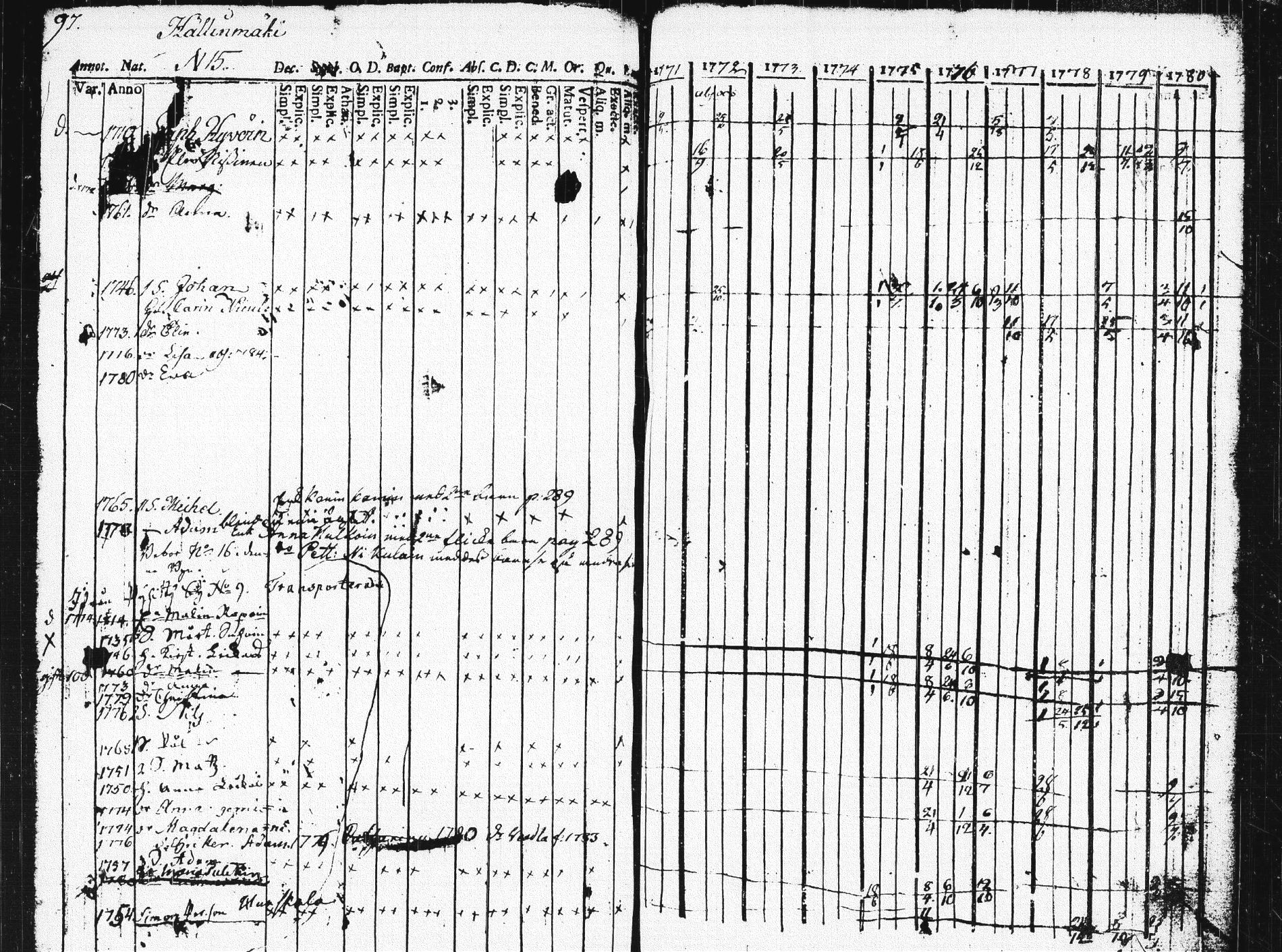 [ ../kirjat/Kirkonkirjat/pieksamaki/rippikirja_1771-1780_msrk_tk1412/kuvat/93.jpg ]