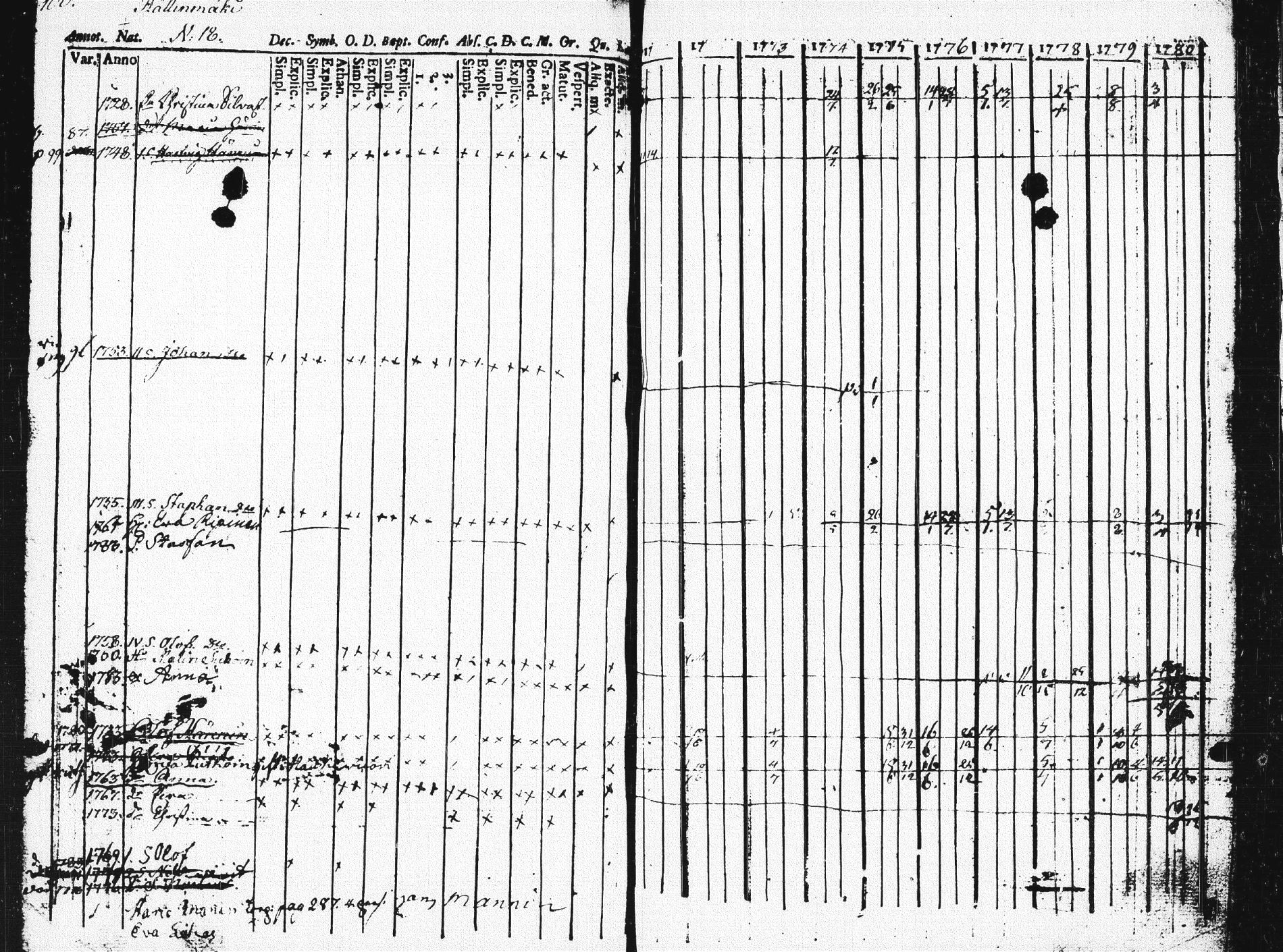 [ ../kirjat/Kirkonkirjat/pieksamaki/rippikirja_1771-1780_msrk_tk1412/kuvat/95.jpg ]