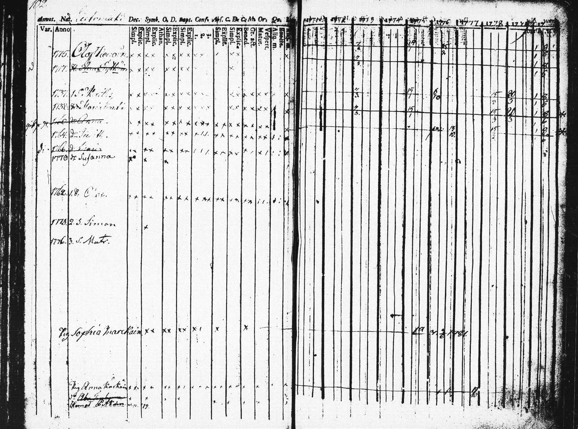 [ ../kirjat/Kirkonkirjat/pieksamaki/rippikirja_1771-1780_msrk_tk1412_osa2/kuvat/101.jpg ]