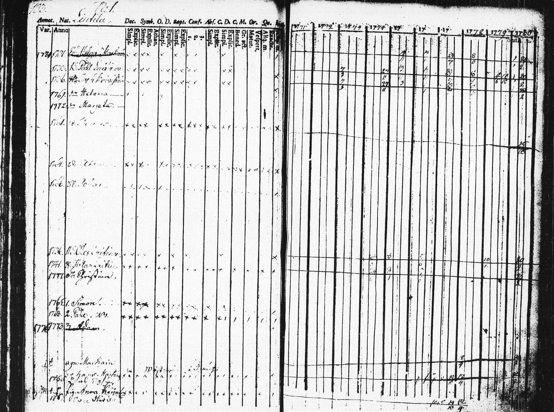 [ ../kirjat/Kirkonkirjat/pieksamaki/rippikirja_1771-1780_msrk_tk1412_osa2/kuvat/102.jpg ]