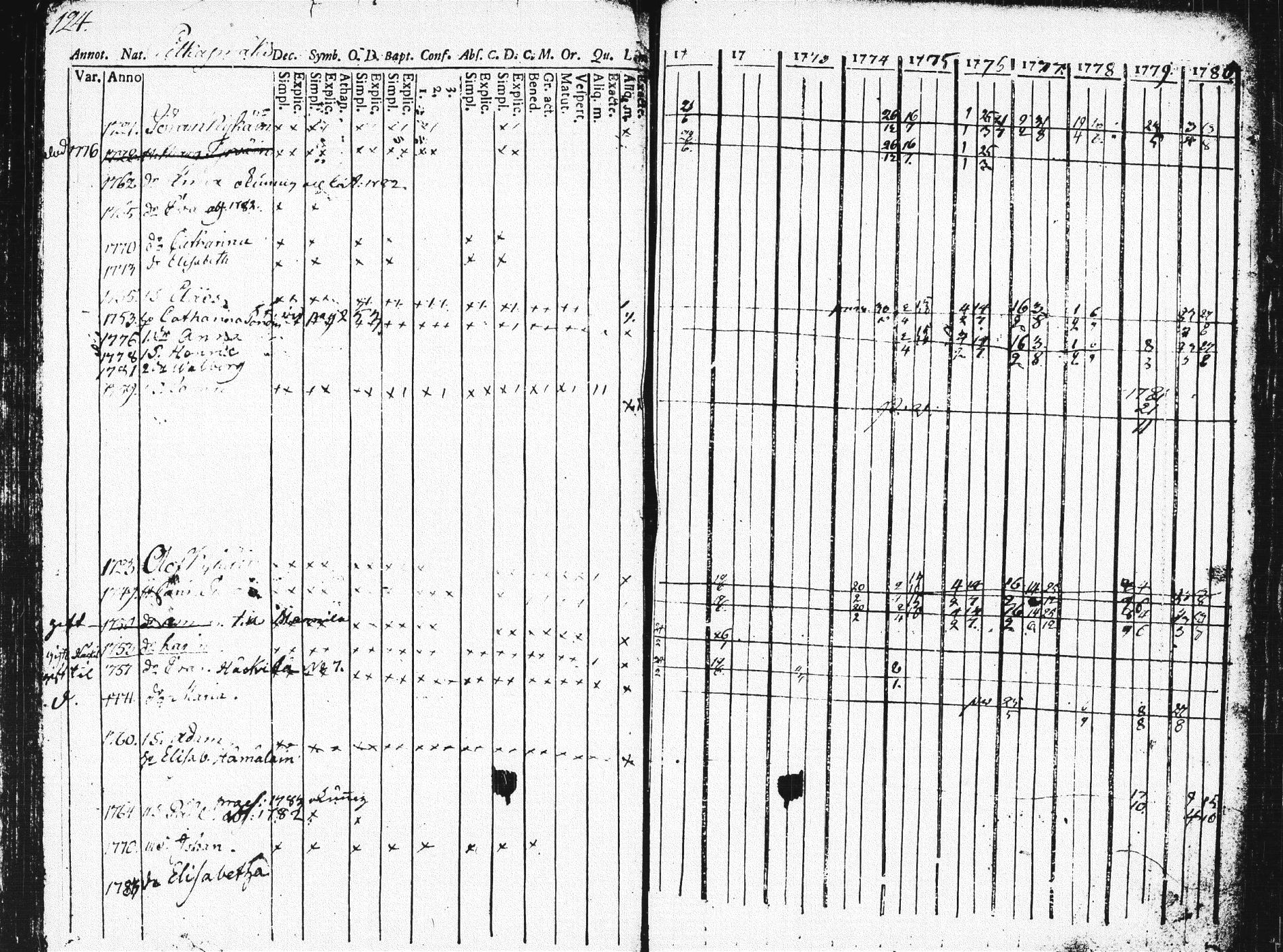 [ ../kirjat/Kirkonkirjat/pieksamaki/rippikirja_1771-1780_msrk_tk1412_osa2/kuvat/123.jpg ]