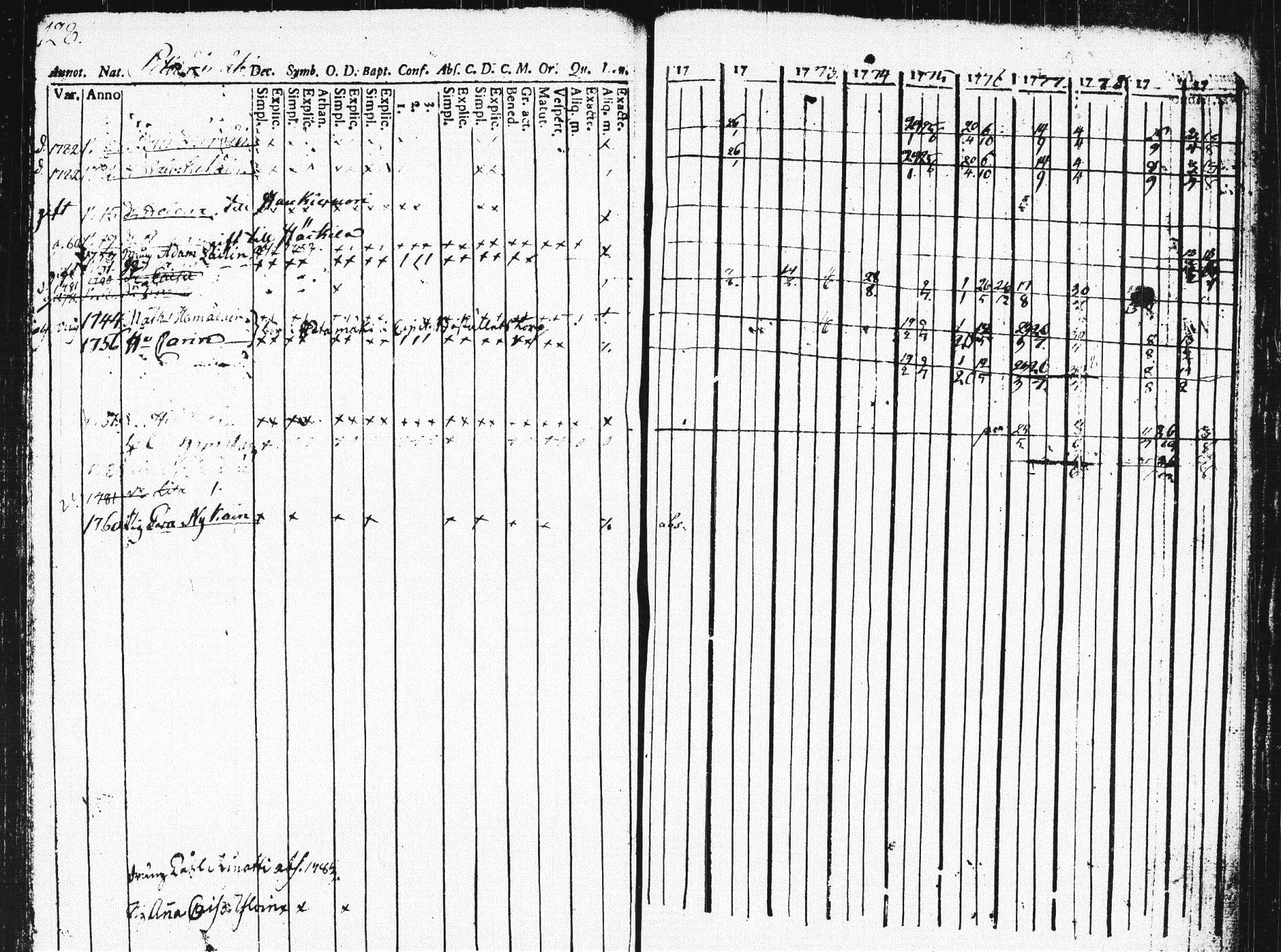 [ ../kirjat/Kirkonkirjat/pieksamaki/rippikirja_1771-1780_msrk_tk1412_osa2/kuvat/127.jpg ]