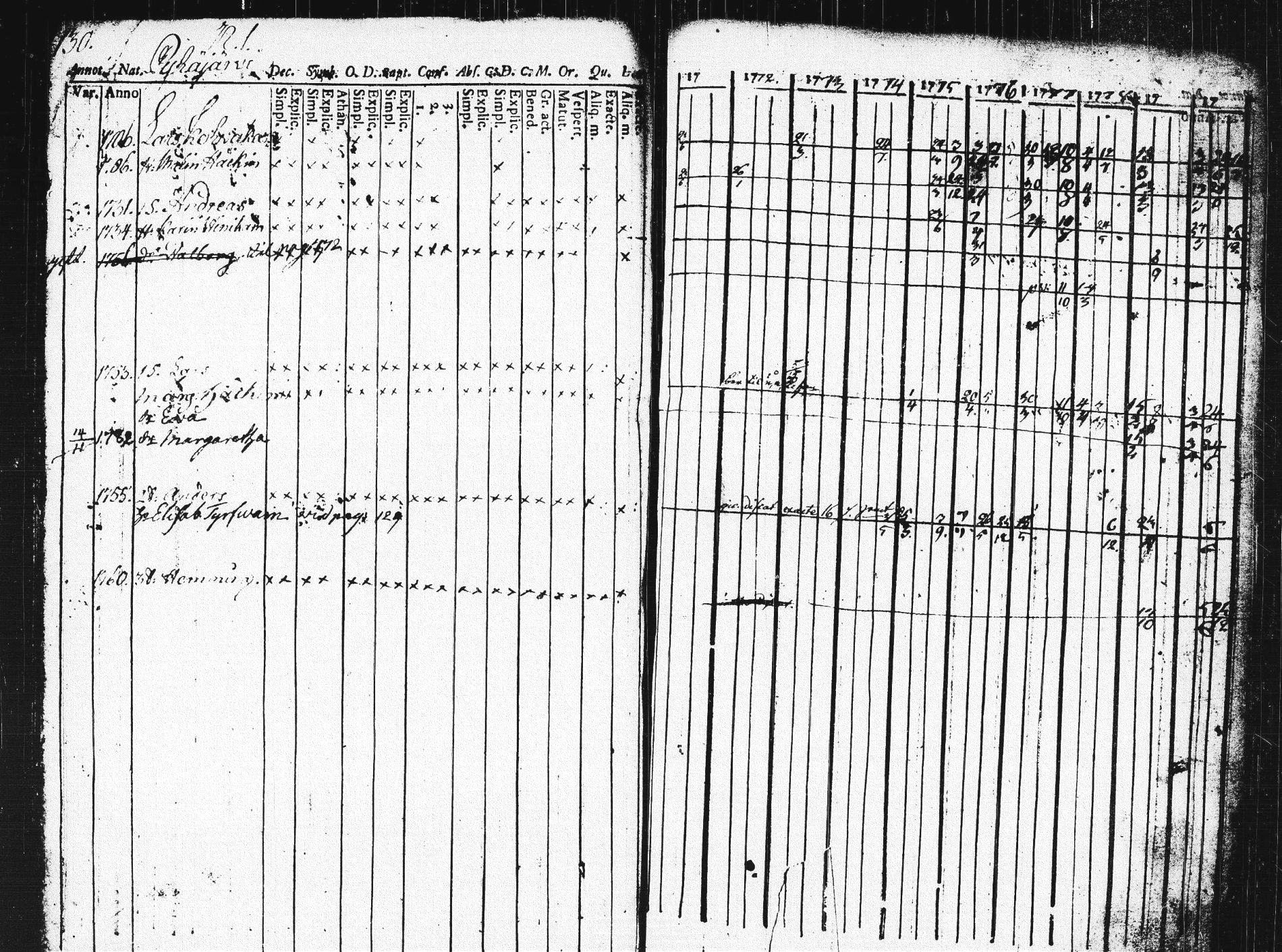 [ ../kirjat/Kirkonkirjat/pieksamaki/rippikirja_1771-1780_msrk_tk1412_osa2/kuvat/129.jpg ]