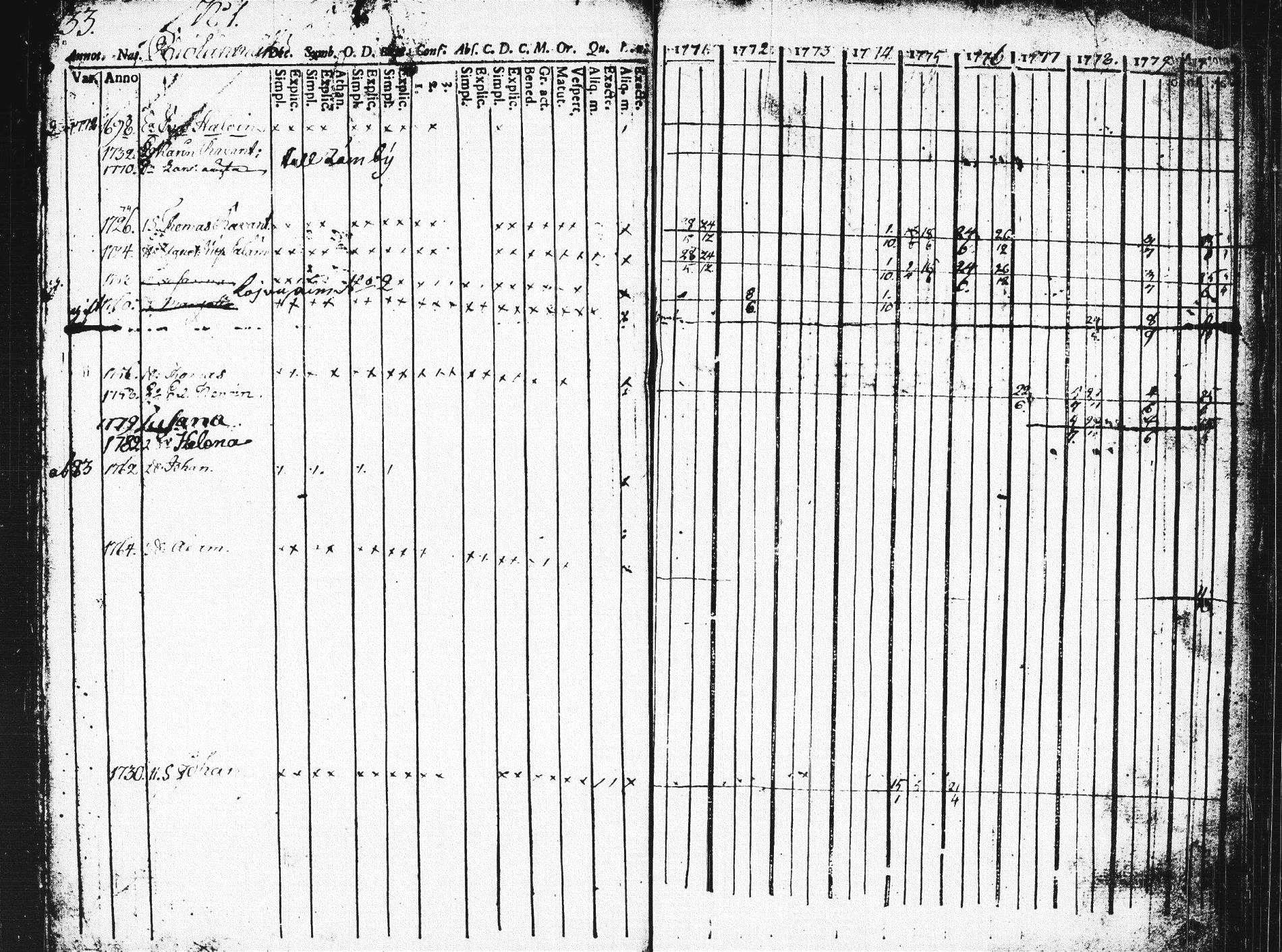 [ ../kirjat/Kirkonkirjat/pieksamaki/rippikirja_1771-1780_msrk_tk1412_osa2/kuvat/132.jpg ]