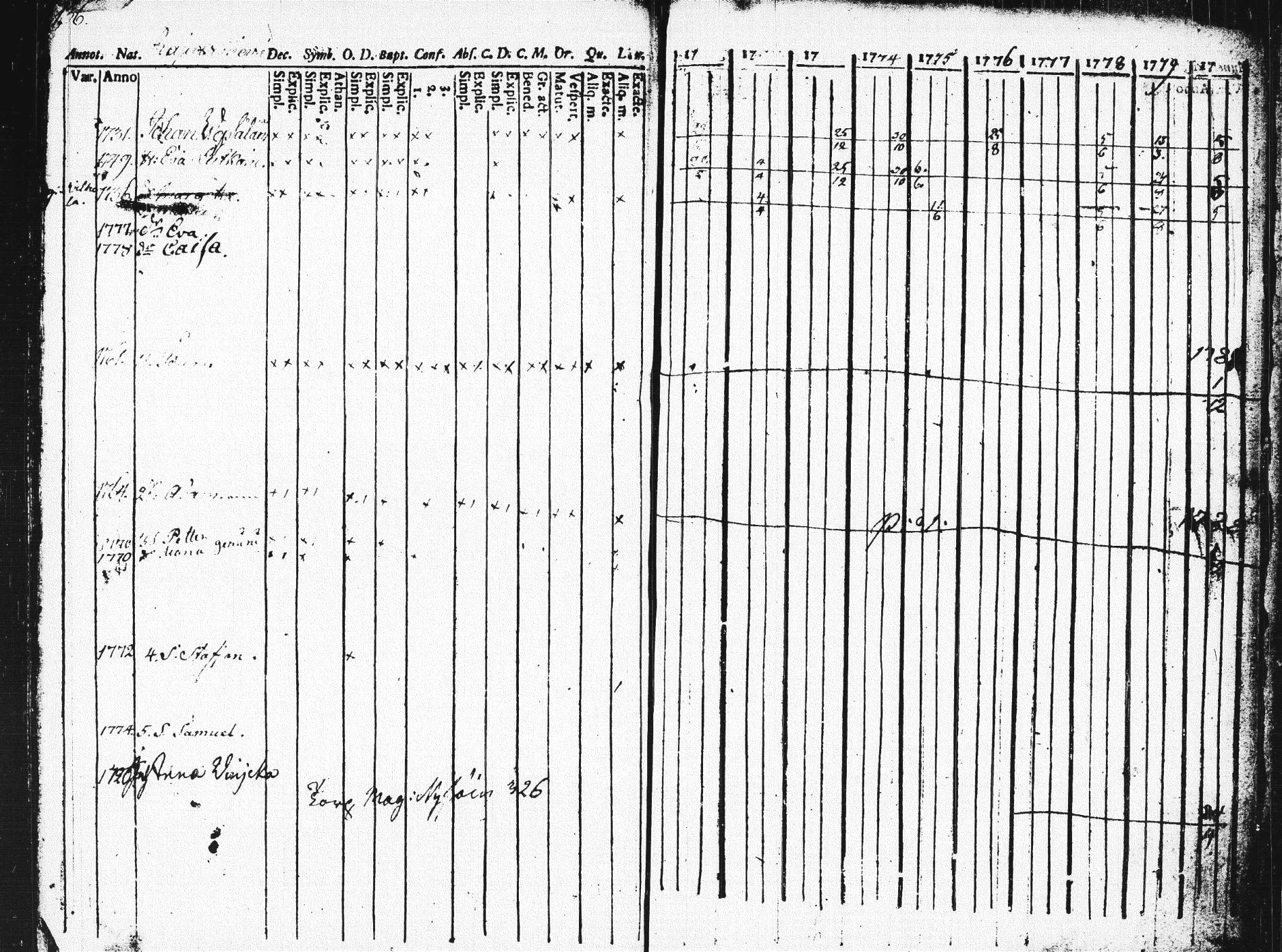 [ ../kirjat/Kirkonkirjat/pieksamaki/rippikirja_1771-1780_msrk_tk1412_osa2/kuvat/135.jpg ]