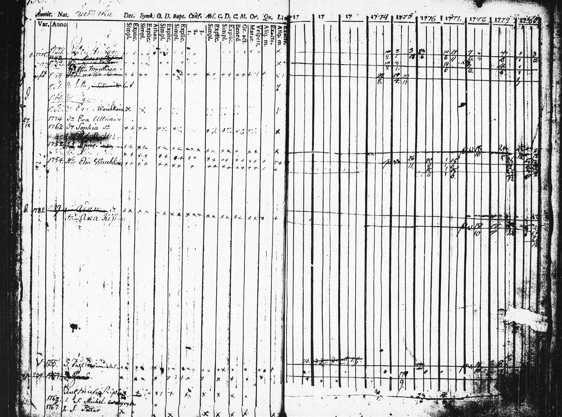 [ ../kirjat/Kirkonkirjat/pieksamaki/rippikirja_1771-1780_msrk_tk1412_osa2/kuvat/137.jpg ]
