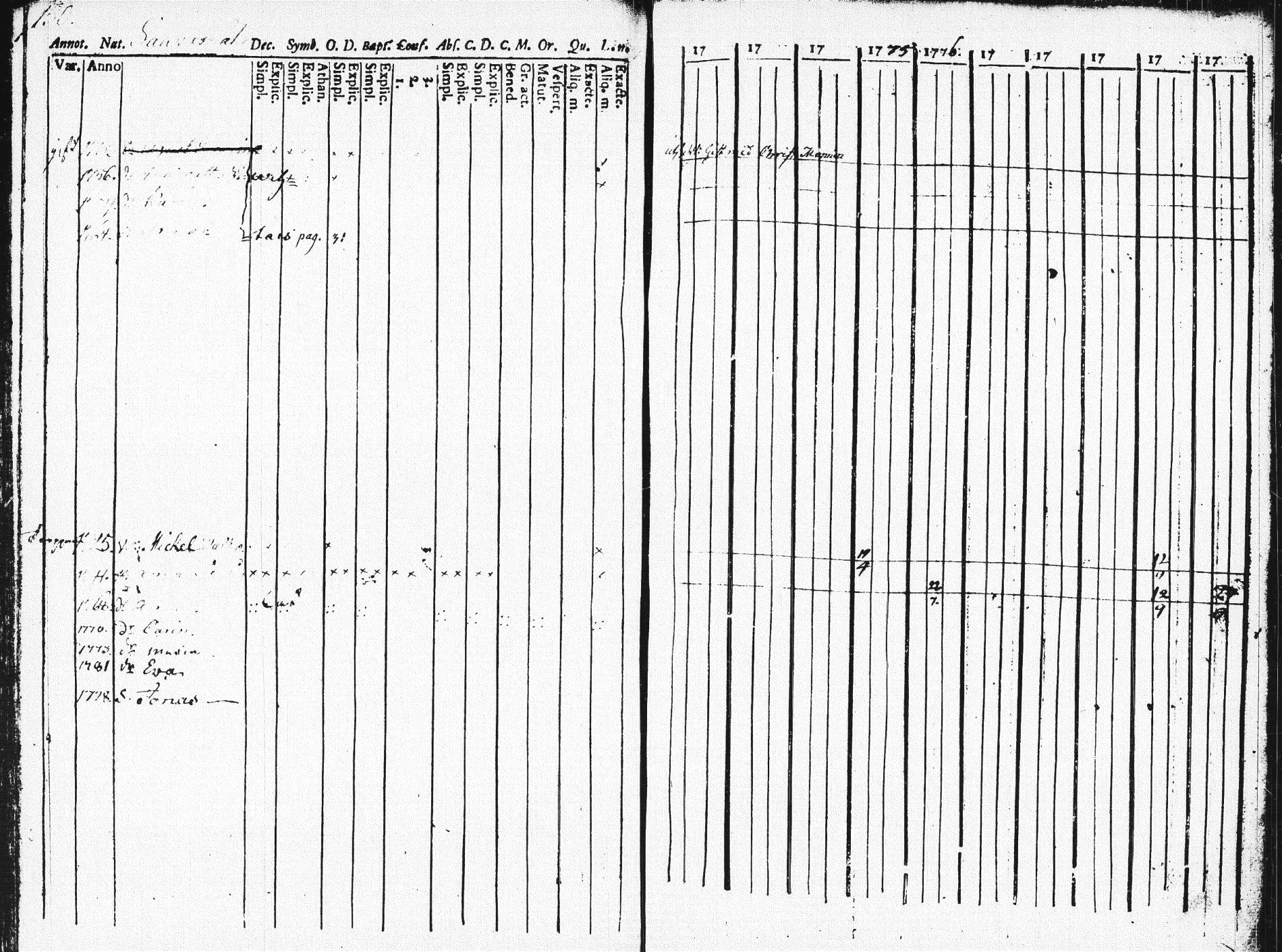 [ ../kirjat/Kirkonkirjat/pieksamaki/rippikirja_1771-1780_msrk_tk1412_osa2/kuvat/149.jpg ]