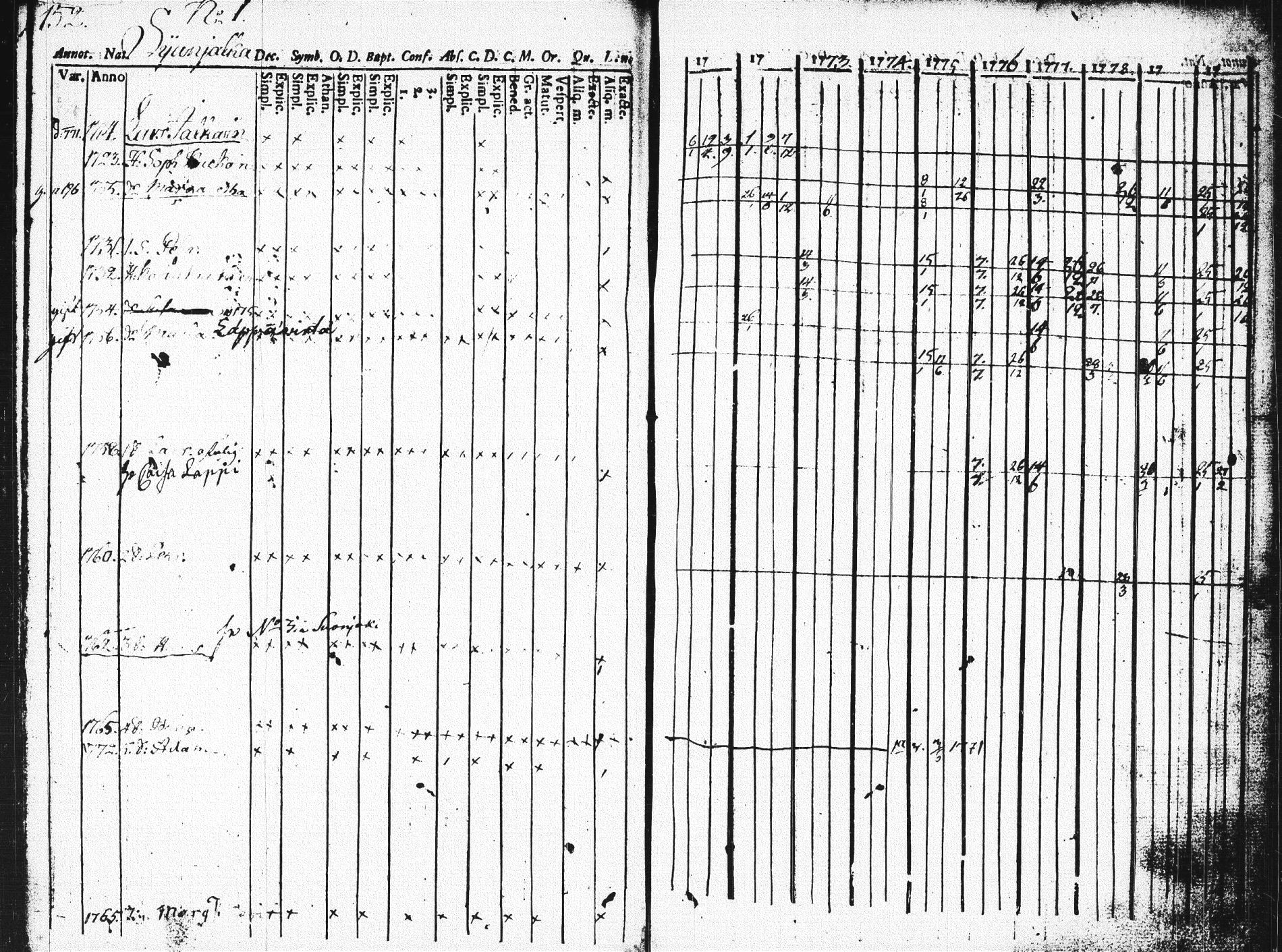 [ ../kirjat/Kirkonkirjat/pieksamaki/rippikirja_1771-1780_msrk_tk1412_osa2/kuvat/151.jpg ]