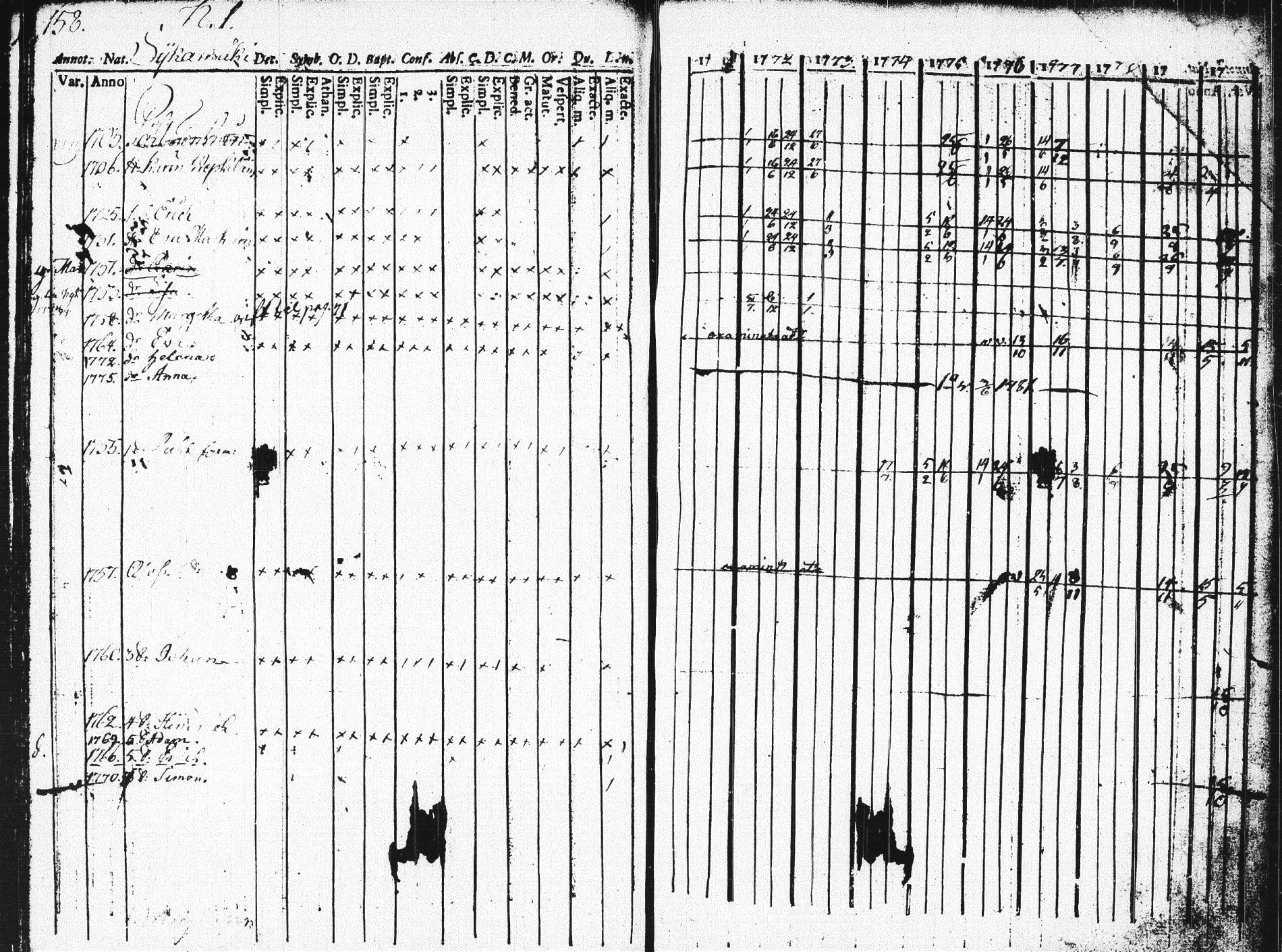 [ ../kirjat/Kirkonkirjat/pieksamaki/rippikirja_1771-1780_msrk_tk1412_osa2/kuvat/157.jpg ]