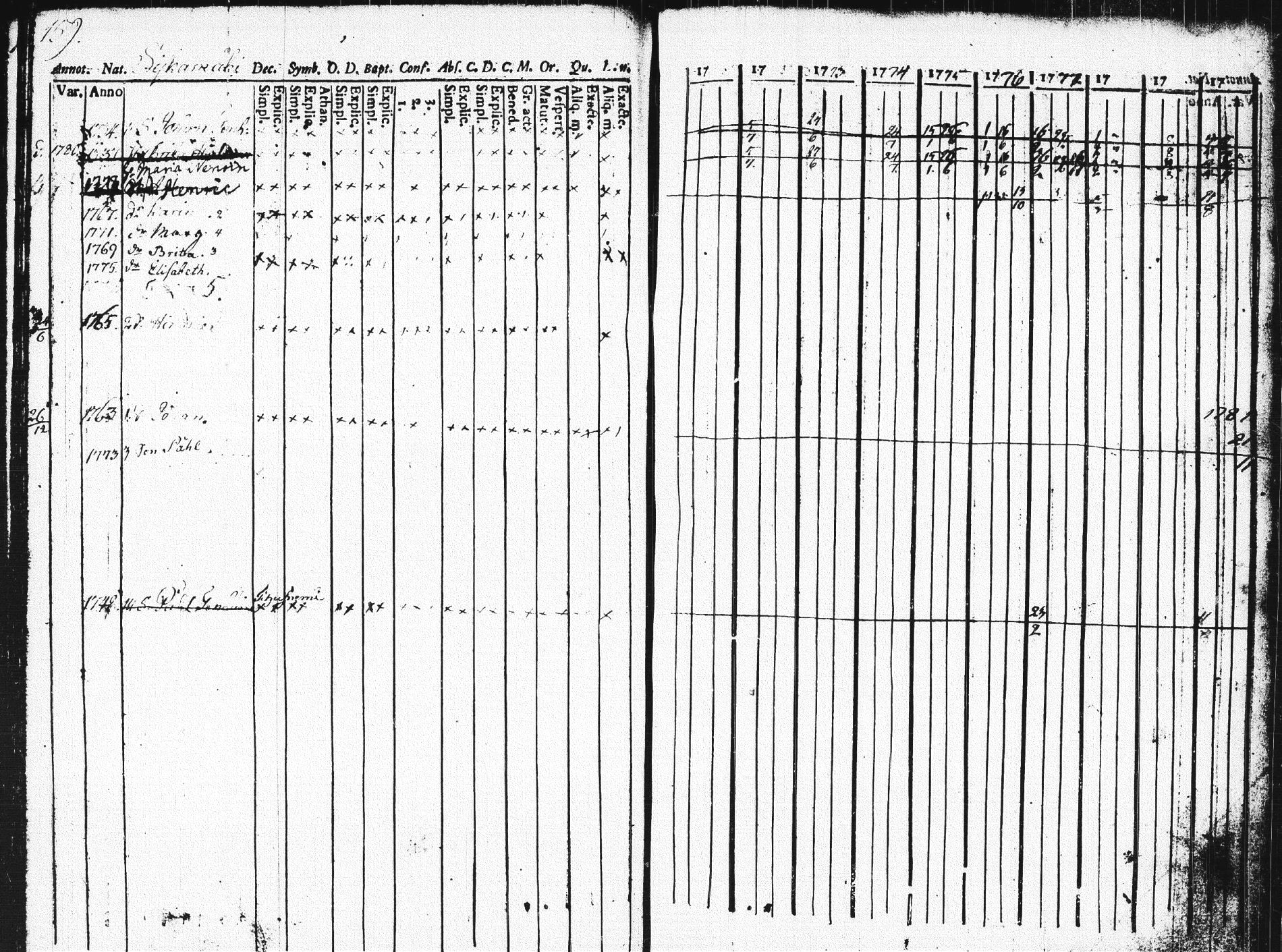 [ ../kirjat/Kirkonkirjat/pieksamaki/rippikirja_1771-1780_msrk_tk1412_osa2/kuvat/158.jpg ]