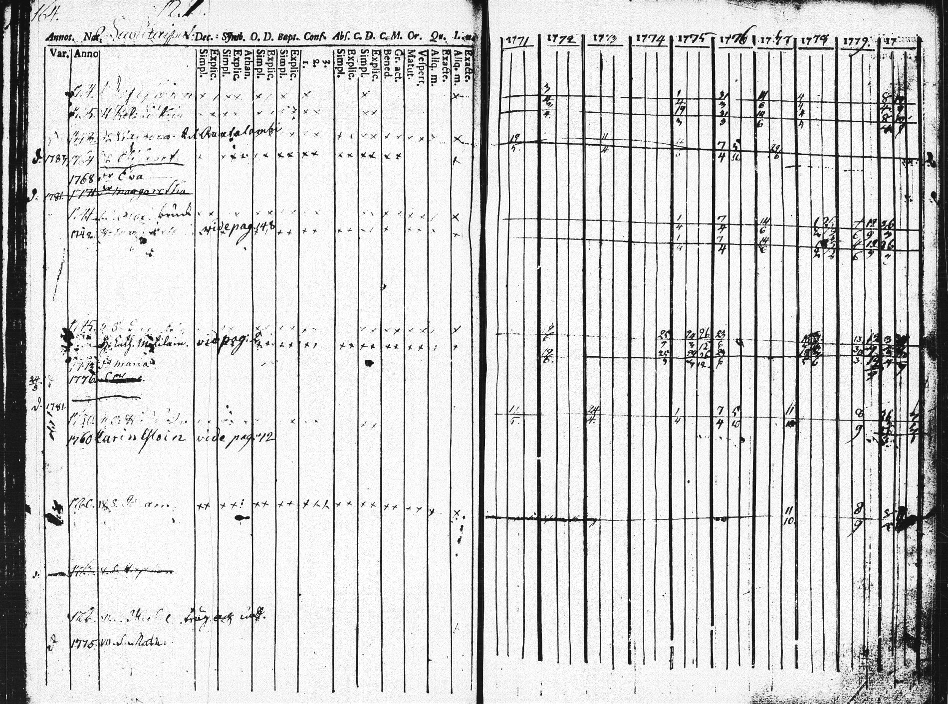 [ ../kirjat/Kirkonkirjat/pieksamaki/rippikirja_1771-1780_msrk_tk1412_osa2/kuvat/163.jpg ]