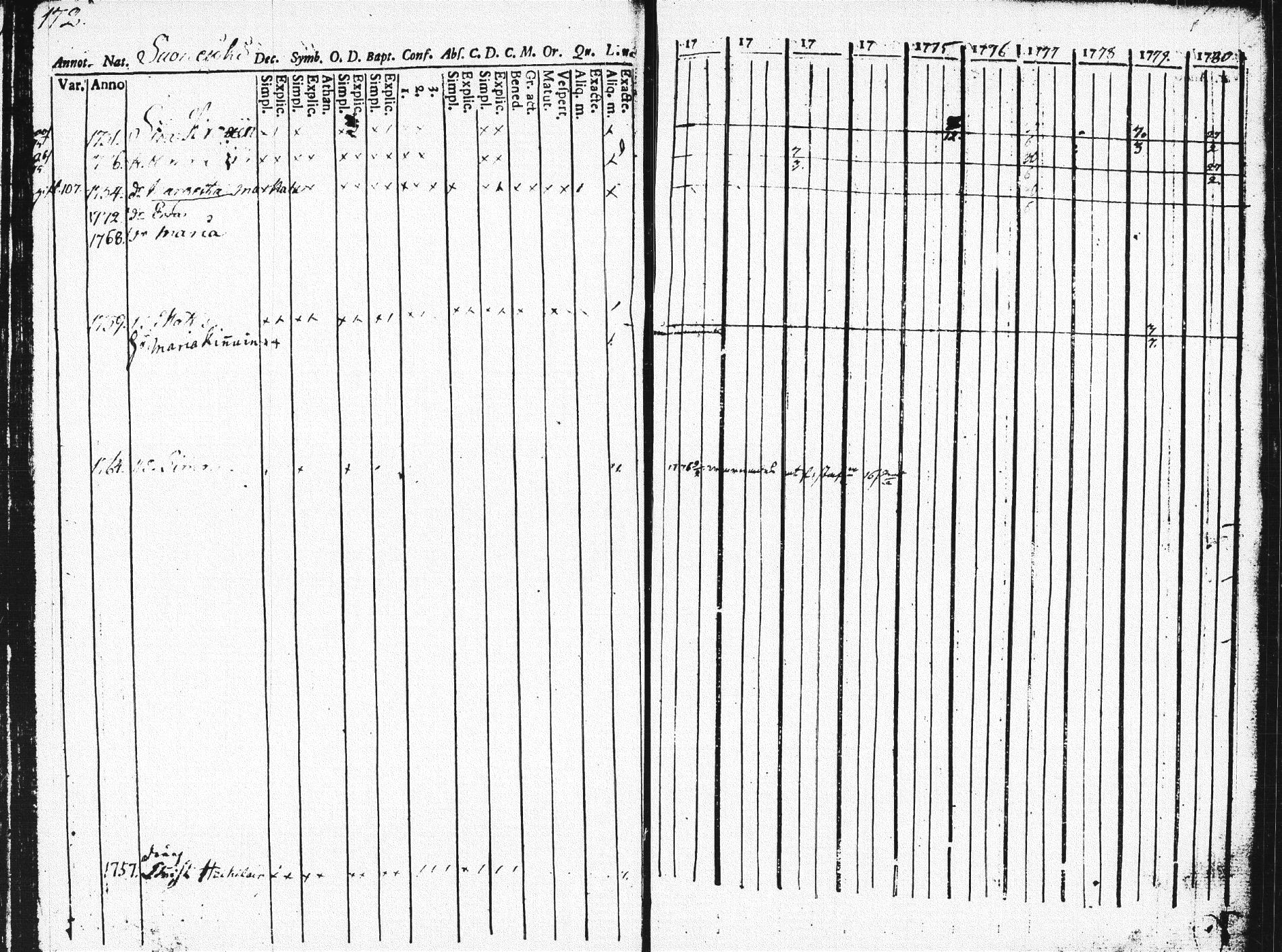 [ ../kirjat/Kirkonkirjat/pieksamaki/rippikirja_1771-1780_msrk_tk1412_osa2/kuvat/171.jpg ]