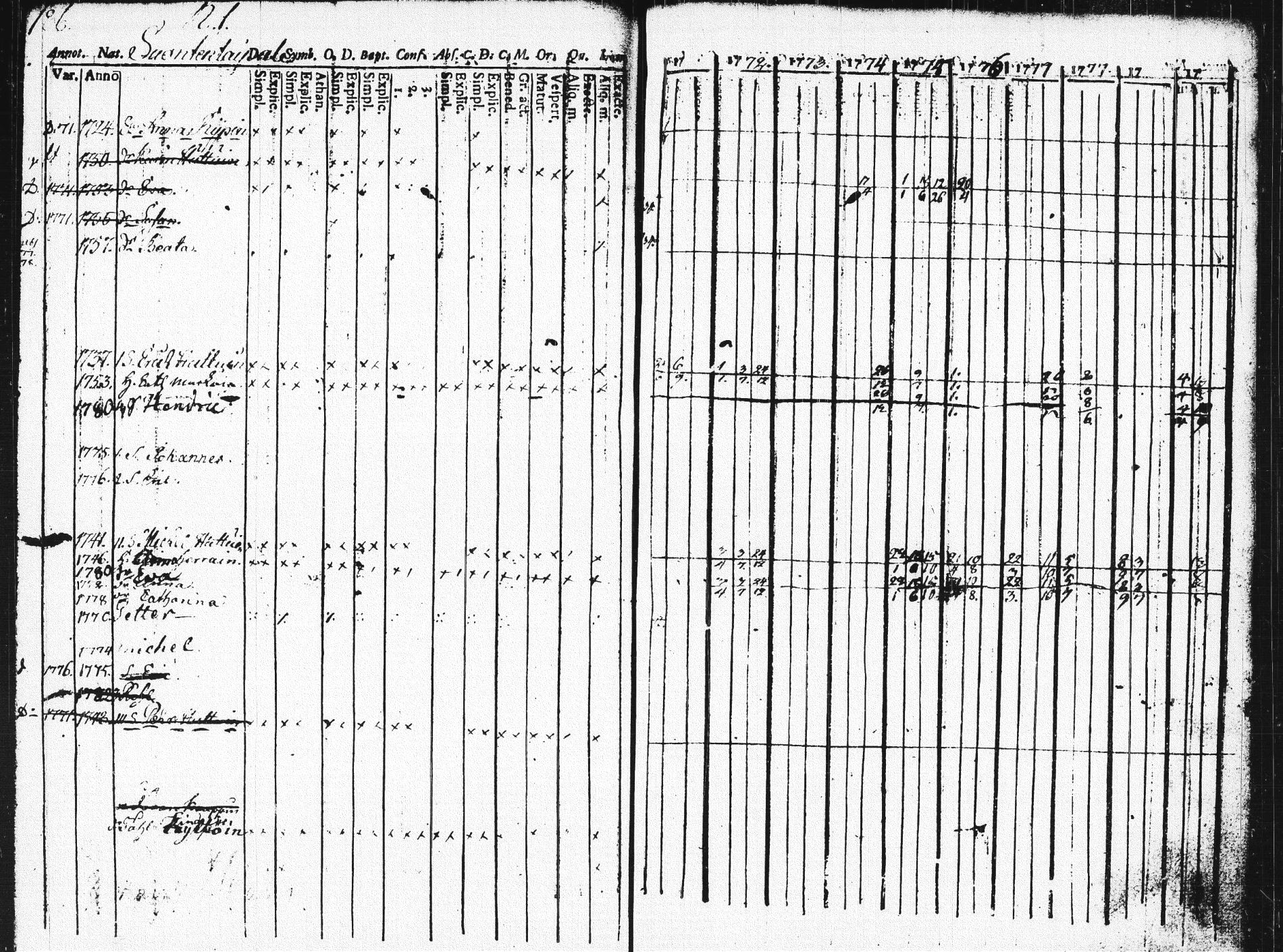 [ ../kirjat/Kirkonkirjat/pieksamaki/rippikirja_1771-1780_msrk_tk1412_osa2/kuvat/185.jpg ]